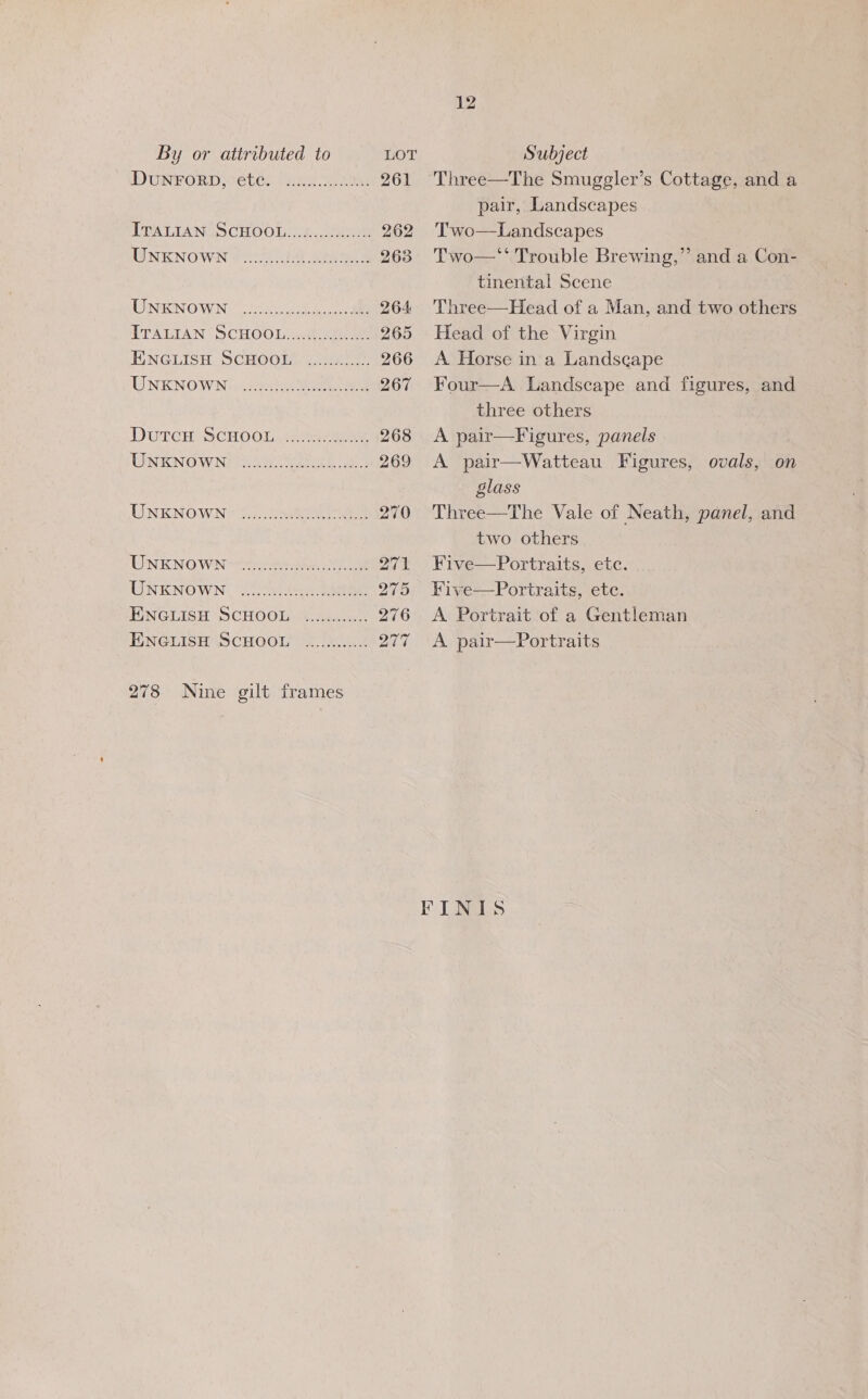 DUNFORD, ete. oe... 261 TEALIAN. OO CHOOSE. 262 UNKNOWN 320) el See 263 UNKNOWN: slice. ee 264 TTATIAN SCHOOL Hee 265 ENGLISH, SCHOOLS cea. 266 UNKNOW Nic eee eee oe 267 DurecmScuo0el,. ee eee 268 UNKNOWN eee ee 269 UNKNOWN? 2) 270 UNENO WAS ee ee me Ti UNKNOWN Gye See 275 LINGLISH SCHOOL 276 ENGLISH SCHOOLY I. Ake 278 Nine gilt frames 12 pair, Landscapes Two—Landscapes Two—‘‘ Trouble Brewing,” and a Con- tinental Scene hree—Head of a Man, and two others Head of the Virgin A. Horse in a Landscape Four—A Landscape and figures, and three others A pair—Figures, panels A pair—Watteau Figures, ovals, on glass Three—The Vale of Neath, panel, and two others Five—Portraits, ete. Five—Portraits, etc. A Portrait of a Gentleman A pair—Portraits