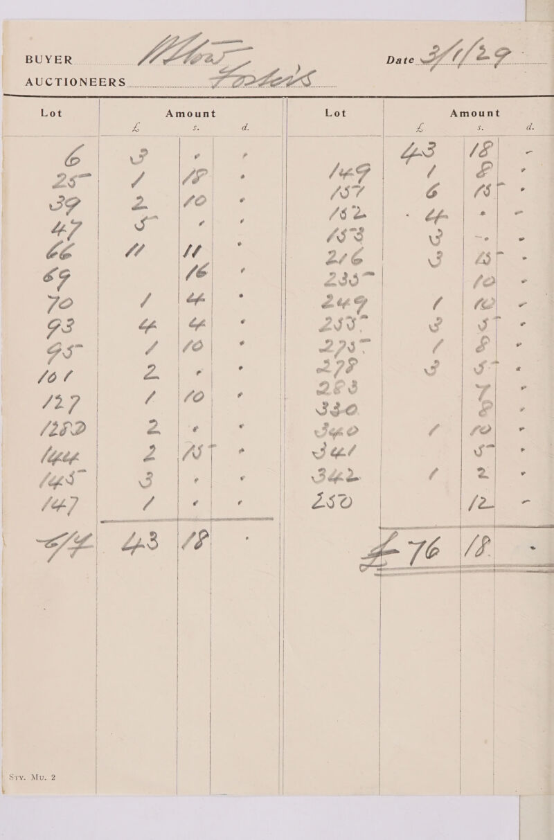| BUYER AUCTIONEERS   Lot Amount Lot Amount ie   Ss S NS ae . Ge Ban Qatar     2     ist, MMe R Ye t he ess is |         