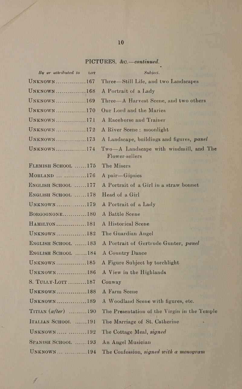 By or attributed to LOT UNKNOWN (300550 aac ee 167 UNKNOWN... 5..ligce one 168 UNENOWN .... >. .0i.220 169 WNKNOWN . 2cclic pene 170 UNKNOWN ..::..3.4 0 171 TI NICNO WIN \..0528 eae 172 DP SHIGN OWN > arc 173 NK NOW Neenah ines 174 FLEMISH SCHOOL ...... 175 MIORLANDIGE, © cote: anaes 176 JENGLISH SCHOOL ...... ie IXNGLISH SCHOOL ...... 178 WR NOWN sip een seers 179 BORGOGNONKE...:.......< 180 TLAMAITON: uj coders 181 UNKNOWN soe ee ees 182 IXNGLISH SCHOOL ...... 183 IENGLISH SCHOOL ...... 184 UNKNOWNS: oe eee 185 UNKNOWN «0th ete. aes 186 De LULLY AO TL ane: 187 UNKNOWN: cen ss 188 UNKNOWN «... uheaeanins 189 Durrara iter as 190 ITALIAN SCHOO! ...... 194 UNKNOWN ten 192 SPANISH SCHOOL ...... 193 UNENOWN 35 Ones 194 Subject. | Three—Still Life, and two Landscapes A Portrait of a Lady Three—A Harvest Scene, and two others Our Lord and the Maries A Racehorse and ‘Trainer A. River Scene: moonlight A Landscape, buildings and figures, panel Two—A Landscape with windmill, and ‘The Flower-sellers | The Misers A pair—Gipsies A Portrait of a Girl in a straw bonnet Head of a Girl A Portrait of a Lady A Battle Scene A Historical Scene The Guardian Angel A Portrait of Gertrude Gunter, panel A Country Dance A Figure Subject by torchlight A View in the Highlands Conway A Farm Scene A Woodland Scene with figures, ete. The Presentation of the Virgin in the ‘lemple ‘The Marriage of St. Gathern The Cottage Meal, signed An Angel Musician The Confession, s¢egned with a monogram