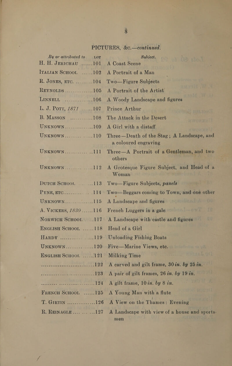 | By or attributed to LOT Hdl. J BR IGH AG pone 101 ITALIAN SCHOOL ...... 102 R. JONES, ETC. ........-104 REYNOLDS 2.57... caer 105 DAMM ELT weet. eee ae 106 Lie POT. 47 ) eee 107 B MASSON ovens 108 LINKNOWN i ee 199 UNKNOWNe. sane 110 UNKNOWN Be ois os ee 111 UNKNOWN. iz DUTOHtSCHOGL, ./......1T3 PYNE OREO TTS is a Le TNR NOW IN oii doe 115 A. VICKERS, 1830 ...... 116 NORWICH SCHOOL ...... 117 IENGLISH SCHOOL ...... 118 HARB Yi yer eee ates Bus, URENOWN Sree 120 ENGLISH SCHOOL ...... 171 SPO Di Saad ote Rees 122 rt 5 a. SE cae 123 oo gh SR as eee xe ee are 124 I'RENCH SCHOOL ...... 125 Ls SRI ee 5 126 Ri. ARM AG cs So sg. 5 127 Subject. A Coast Scene A Portrait of a Man Two—Figure Subjects A Portrait of the Artist A Woody Landscape and figures Prince Arthur The Attack in the Desert A Girl with a distaff Three-—Death of the Stag; A Landscape, and a coloured engraving Three—A Portrait of a Gentleman, and two others A Grotesque Figure Subject, and Head of a » Woman ‘l'wo—Figure Subjects, panels Two—Beggars coming to Town, and one other A Landscape and figures French Luggers in a gale A Landscape with castle and figures Head of a Girl Unloading Fishing Boats Five—Marine Views, etc. Milking Time A carved and gilt frame, 302n. by 25 2n. A pair of gilt frames, 26 in. by 19 zn. A gilt frame, 10 in. by 8 tn. A Young Man witha flute A View on the Tames Evening A Landscape with view of a house and sports- men