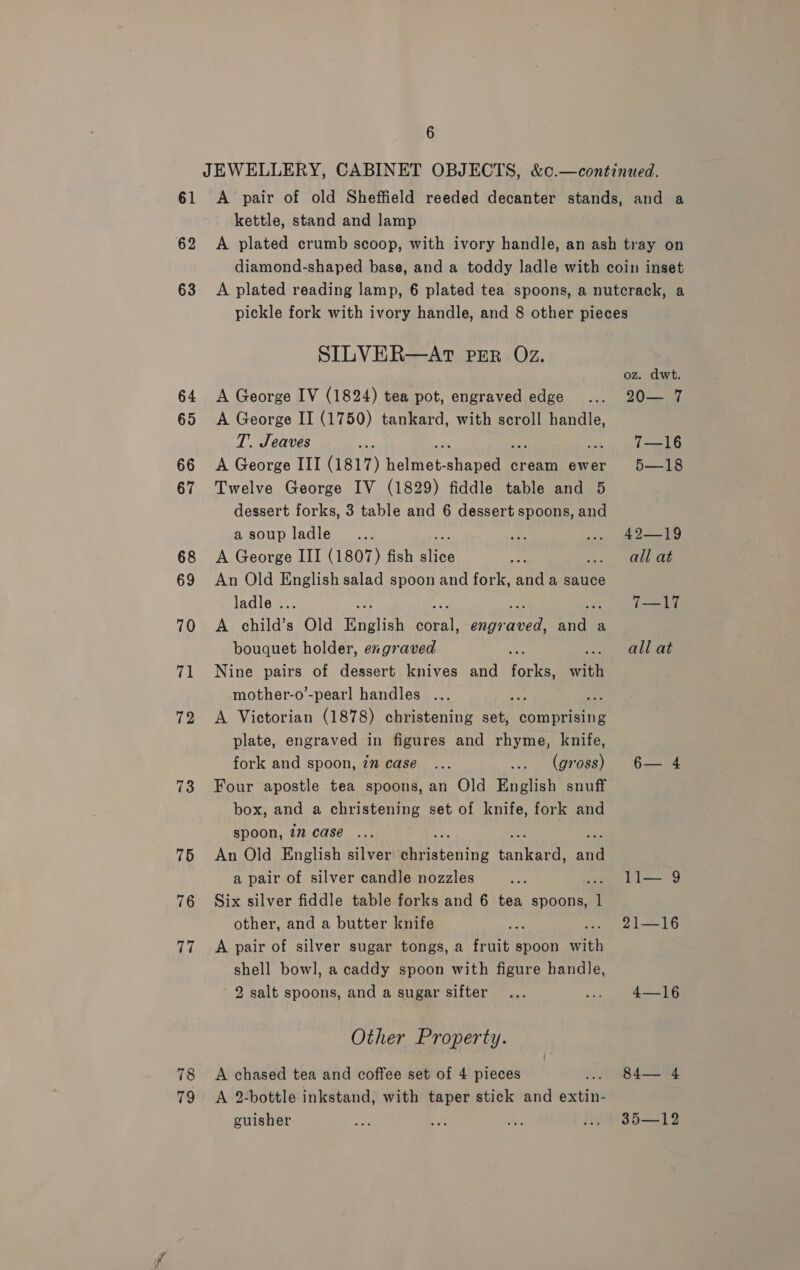 61 62 63 64 65 66 67 68 69 70 71 72 73 75 76 iJ 78 79 6 JEWELLERY, CABINET OBJECTS, &amp;c.—continued. A pair of old Sheffield reeded decanter stands, and a kettle, stand and lamp SILVER—AT PER Oz. oz. dwt. A George IV (1824) tea pot, engraved edge 20 ar A George II (1750) tankard, with scroll handle, T. Jeaves 7—16 A George III (1817) henen, veo cream ewer 5—18 Twelve George IV (1829) fiddle table and 5 dessert forks, 3 table and 6 dessert spoons, and a soup ladle 49-—19 A George III (1807) fish ates all at An Old English salad spoon and fork, and a sauce ladle ... : 7—17 A child’s Old English pact bP ree She: a bouquet holder, exgraved al eae Nine pairs of dessert knives and forks, with mother-o’-pearl handles ... A Victorian (1878) christening pee comprising plate, engraved in figures and rhyme, knife, fork and spoon, 7n case (gross) 6— 4 Four apostle tea spoons, an Old English snuff box, and a christening set of knife, fork and spoon, 72 case ... An Old English silver sebiacening fan A a pair of silver candle nozzles 11— 9 Six silver fiddle table forks and 6 tea spoons, b other, and a butter knife 21—16 A pair of silver sugar tongs, a fruit spoon mith shell bowl, a caddy spoon with figure handle, 2 salt spoons, and a sugar sifter 4—16 Other Property. A chased tea and coffee set of 4 pieces ; 84— 4 A 2-bottle inkstand, with taper stick and onbitee guisher 35—12