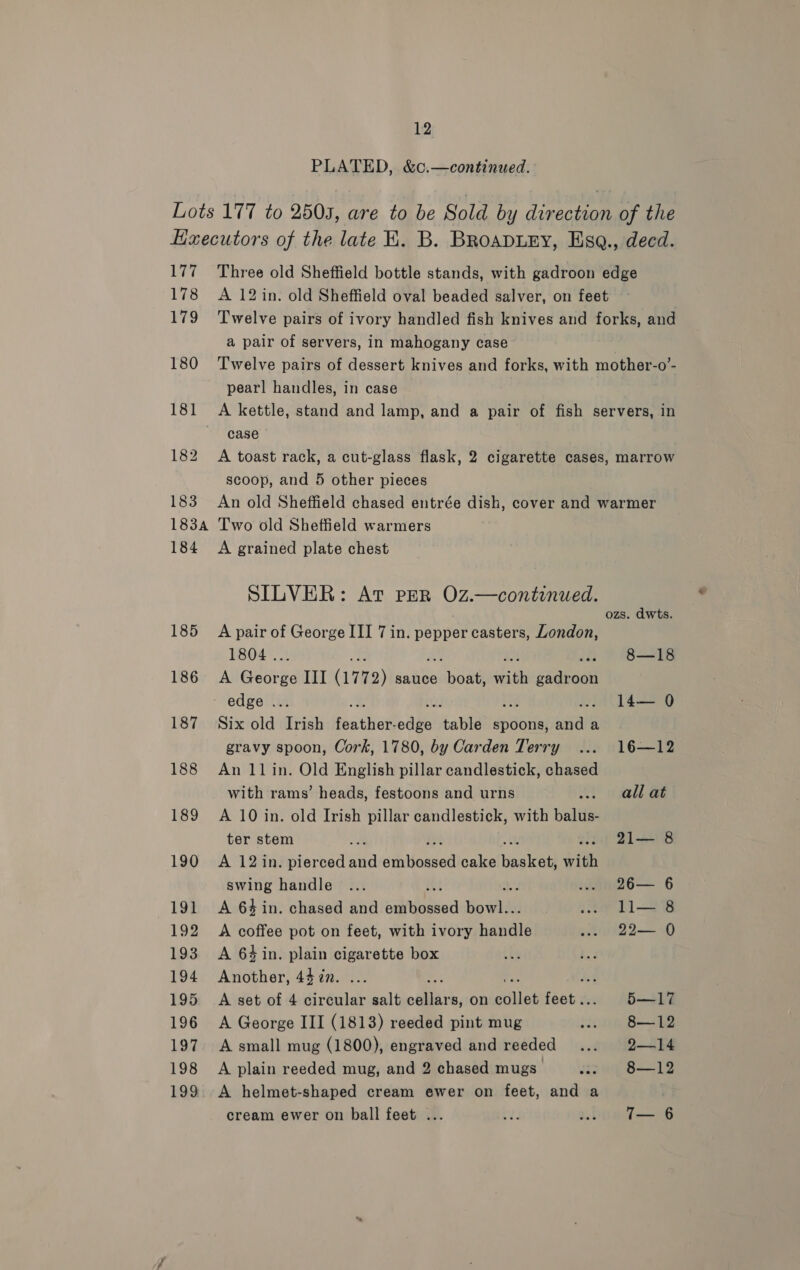PLATED, &amp;c.—continued. 177 178 179 180 186 187 188 189 190 191 192 193 194 195 196 197 198 199 Three old Sheffield bottle stands, with gadroon edge A 12 in. old Sheffield oval beaded salver, on feet Twelve pairs of ivory handled fish knives and forks, and a pair of servers, in mahogany case Twelve pairs of dessert knives and forks, with mother-o’- pearl handles, in case A kettle, stand and lamp, and a pair of fish servers, in case A toast rack, a cut-glass flask, 2 cigarette cases, marrow scoop, and 5 other pieces An old Sheffield chased entrée dish, cover and warmer Two old Sheffield warmers A grained plate chest SILVER: At PER OZ.—continued. ozs. dwts. A pair of George III 7 in. pepper casters, London, 1804 . .. 8—18 A edie III (1772) sauce en érith sieede - edge ... : . 14— 0 Six old Irish foathatt bas) ‘tat spoons, aia a gravy spoon, Cork, 1780, by Carden Terry ... 16—12 An 11 in. Old English pillar candlestick, chased with rams’ heads, festoons and urns 0 ee A 10 in. old Irish pillar candlestick, with balus- ter stem age . 21— 8 A 12 in. pierced sa cthlaxcedl cake tinaPea with swing handle ... ... 26— 6 A 64 in. chased and sidhaiéed ie Ga wg 11-8 A coffee pot on feet, with ivory handle ... 22— 0 A 64 in. plain cigarette box Another, 44 in. . A set of 4 circular salt oii s, on collet aot 5—17 A George III (1813) reeded pint mug ase A small mug (1800), engraved and reeded ... 2—14 A plain reeded mug, and 2 chased mugs. ag B18 A helmet-shaped cream ewer on feet, and a cream ewer on ball feet ... iv. 30) T— 6