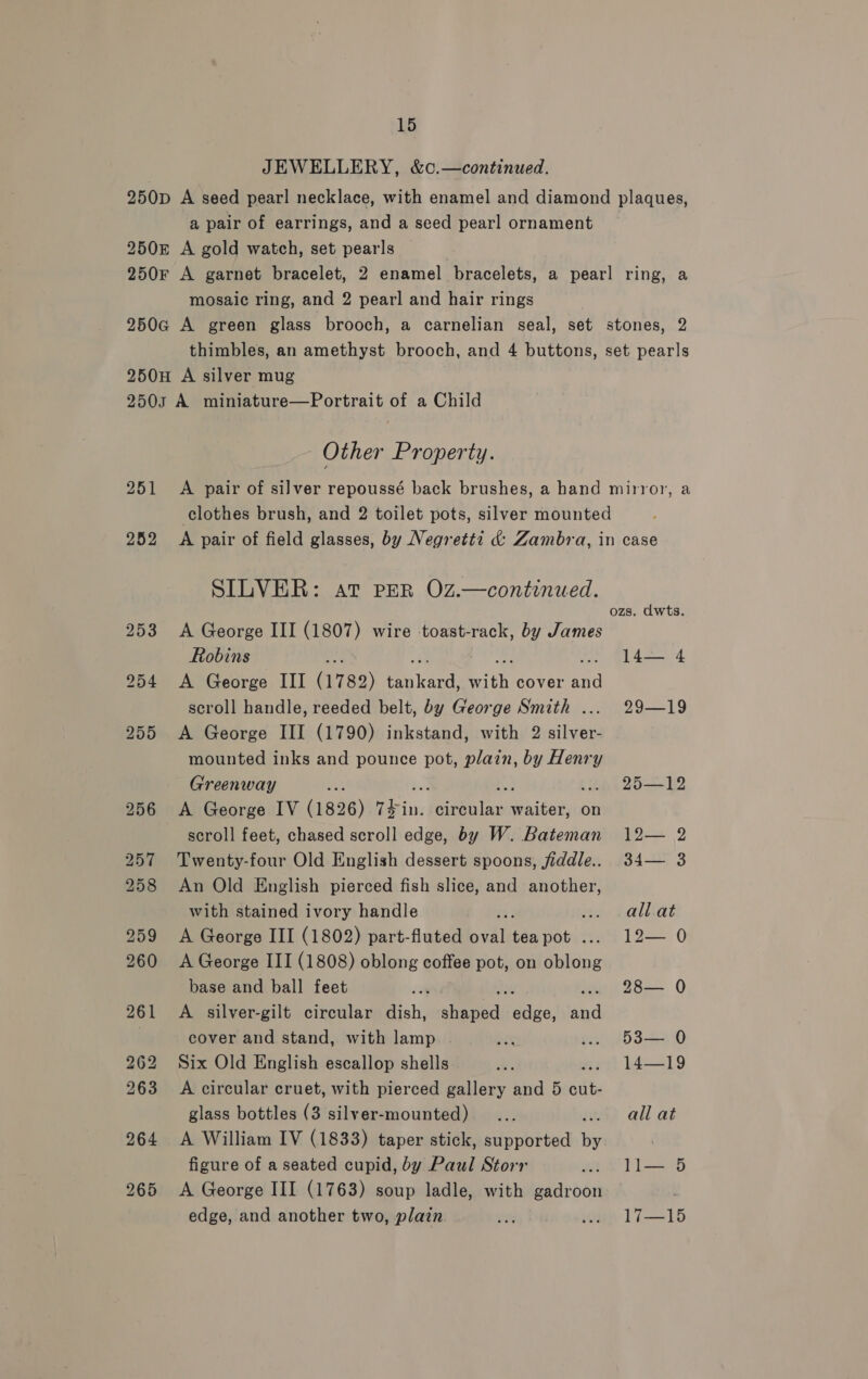 JEWELLERY, &amp;c0.—continued. a pair of earrings, and a seed pearl ornament mosaic ring, and 2 pearl and hair rings 251 252 Other Property. SILVER: at PER Oz.—continued. A George III (1807) wire toast-rack, by James Robins A George III (1782) eel ible cover ee scroll handle, reeded belt, by George Smith ... A George III (1790) inkstand, with 2 silver- mounted inks and pounce pot, plain, by Henry Greenway * 8 Lif A George IV (1826) 7#in. circular waiter, on scroll feet, chased scroll edge, by W. Bateman Twenty-four Old English dessert spoons, fiddle.. An Old English pierced fish slice, and another, with stained ivory handle i oe A George III (1802) part-fluted oval tea ay {3% A George III (1808) oblong coffee pot, on oblong base and ball feet A silver-gilt circular dish, cover and stand, with lamp Six Old English escallop shells A circular cruet, with pierced gallery and 5 atte glass bottles (3 silver-mounted) A William IV (1833) taper stick, supported ne figure of a seated cupid, by Paul Storr A George III (1763) soup ladle, with gadroon edge, and another two, plain shaped edge, and ozs. dwts. 14— 4 29—19 25—12 12— 2 34— 3 ali at 12— 0 28— 0 53— 0 14—19 all at ll— 5 1715