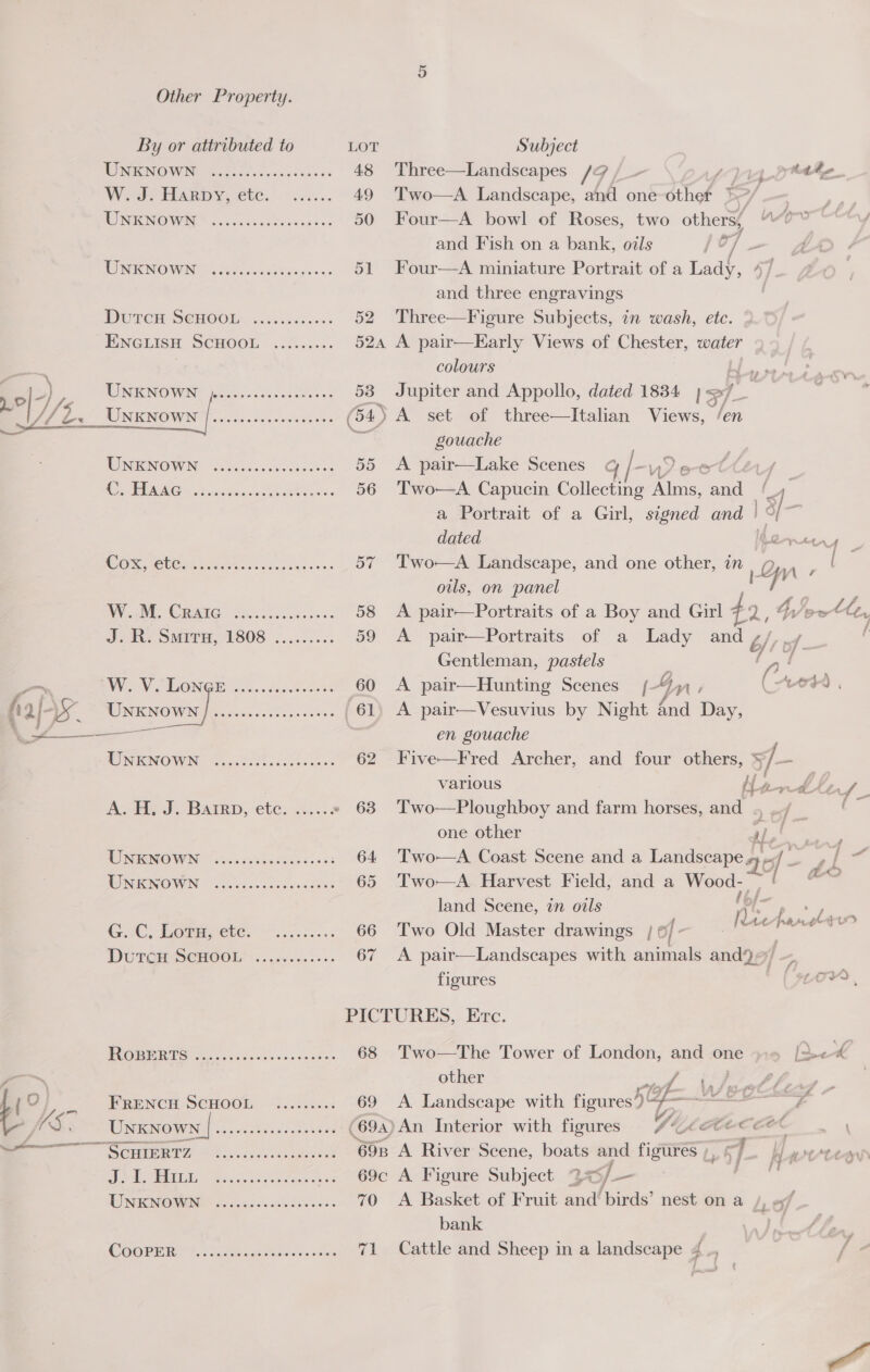 Other Property.  By or attributed to LOT Subject MONG OW Ne Bacn cee wee oboe bs 48 Three—Landscapes IG L- age y tot he Wiehe FEAR Ys (EUG, cars. 49 Two—A Landscape, and one other | WI NENO@ WIN esc ss actiensca Fos 50 Four—A bowl of Roses, two others and Fish on a bank, oils T/ WINE NOW, toe aces eenj os 51 Four—A miniature Portrait of a Lady, 4/ and three engravings } DUTCH SEHOOL ua x505 500% 52 Three—Figure Subjects, in wash, etc. ENGLISH SCHOOL ......... 524 A pair—Early Views of Chester, water : | colours Bas q 7 Vs. RUIN NIOWINE: Geen. &lt;i 4s sneeee ws 53 Jupiter and Appollo, dated 1834 | 3. . MINIENIO WIN Go oc sis.ces oxeh ee eies (54) A set of three—lItalian Views, ‘en -z a gouache MINNOW Ai biec se oocewek es 55 &lt;A pair—Lake Scenes G |-vwW AEA CO EEN Geis vclisdasdine eae Tele 56 Two—A Capucin Collecting Ales: a Ls a Portrait of a Girl, signed and hi = dated Rernrieny _ WOR CECH ati ac tee ons 57 Two—A Landscape, and one other, in Qm + . oils, on panel Wisk. CRAG: Oto hie. Sic 58 A pair—Portraits of a Boy and Girl aa 2, Lt Js SMH, A808 2.40.05 59 &lt;A pair—Portraits of a Lady and é/ Gentleman, pastels ; Fo fy a PAV V LONGER ic. ccue eee te 60 A pair—Hunting Scenes [- 4 Ws (0h) . “aj Nr Usesows/ Bed reese seats / 61) A pair—Vesuvius by Night And Day, Af ; en gouache SAO NICNOWING 50286405200. 0.&gt; 62 Five—Fred Archer, and four others, 5/_- . various df. ordhe, AU. DATED, eUC. a... ~ 63 Two—Ploughboy and farm horses, and , ../ one other Tae WINENO WING oussst secess oes ss 64 Two—A Coast Scene and a Landscape. of - PGF WNENOWN &lt;3.-.... oresuecees 65 ‘Two-—A Harvest Field, and a Wood, | — land Scene, in oils eee G. C. Lots, ete. .......... 66 Two Old Master drawings | of - Wicks NaS: DUTCH SEROOL '.....6.-+-: 67 A pair—Landscapes with animals and), figures ty | PICTURES, Erc. | Ree 1 TES ae 68 Two—The Tower of London, and one [2k ——~ other - f- la iP Pf, 2 y\° 1 FRENCH S€HOOL i..i2..2 69 A Landscape with figures)! af SE . KS” UNKNOWN ] .....-0.-0. 00000 (69a) An Interior with figures VL ec cet eee Seminar? the 698 A River Scene, boats and figurés ¥ ra | - bertter pA Dy Re Ue ca aes ets 69c A Figure Subject 3&lt; 1 _ cats PINON sac oid vin ne’ db Saws 70 A Basket of Fruit and’ birds’ nest on a h, of bank