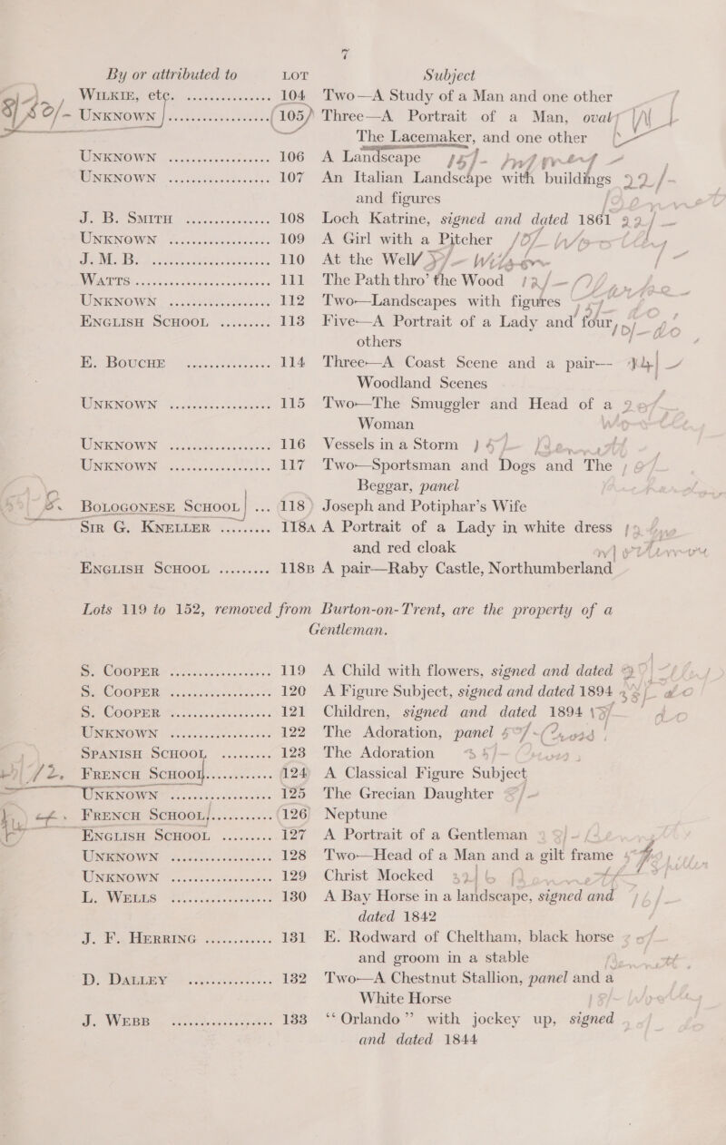 By or attributed to LOT Subject O° MIR EUS ORGS 20 Ca ee 104 Two—A Study of a Man and one other g: g id bs UNKNOWN So onde tees eee (105) Three—A Portrait of a Man, oval |) _ — Pico The Lacemaker, one one pes a NU MIONIG WON, |&lt;. dasvcsicy nerf bucss 106 A Landscape 13] rf wr - . NNOWIN sc c2eieceeeinnass 107 An Italian Bondechos with bullies Dus and figures : Bye SOMITE Sorarecesssen sa 108 Loch Katrine, signed and dated 1861 92) _ TIN GIN The sn coheeadceisld 109 A Girl with a es fy oT bhtet i Me NEG) O80) ha oes 110 At the WelVY P/-WiAconr ; LOSE Epes, aire Pe eee 111 The Path thro’ the Wood } tg Bey, RG IONOWIN (has oF oManailee ne os 112 Two—Landscapes with figures “ iv ENGLISH SCHOOL .....0... 113 Five—A Portrait of a Lady and’ four, 7 others / Be Bower! 73.14 as 114 Three—A Coast Scene and a pair—- ‘} ‘ yy Woodland Scenes WONENOWN Soceo 0. estate 115 Two-The Smuggler and Head of a 24 Woman | | AUNICNOWIN, vlc cteat dite caveat 116 Vessels ina Storm } 4) WONTENOWIN. Co. vecsslese eet os 117 Two—Sportsman and Dogs aa The ie o Beggar, panel &amp;. BotoconesE ScHoou! ... 118) Joseph and Potiphar’s Wife y pemQ. Kegenter «,...... 1184 A Portrait of a Lady in white dress tadp and red cloak ein ENGLISH SCHOOL ......... 1188 A pair—Raby Castle, Novthuinbaran a Lots 119 to 152, removed from Burton-on-Trent, are the property of a : Gentleman. Be OOCP RRs ote ciis ni seds 119 A Child with flowers, signed and dated | ~ SRO OOP EE i je atctiees ss cee 3 120 A Figure Subject, signed and dated 1894 2 ‘Wi 4 ee COGPER A...u v.veceuvar sds: 121 Children, signed and dated 1894 \3/— ~ 4 xucwowN f.6..0s a. 26. 122 The Adoration, panel $°7~(2 534 | SPANISH OCHOOL, &lt;i..5%i005. 128 The Adoration &lt;%4/ ? J 2. FRENcH ESexool Naim as 3 124 A Classical Figure Subject : own BE dh eh dais oie 125 The Grecian Daughter ~/ 4 af: FRENCH SCHOOL}........... 126 Neptune fe WNGric SCHOOL. .....2- +. 127 A Portrait of a Gentleman F WO WAND Sane ce es si teiceset 128 ‘Two—Head of a Man and a gilt frame ag | LOIS S00) oo ae eee cee 129 Christ Mocked 37) 6 | ppt» | I iy a eR ee 130 A Bay Horse ina landscape, signed ‘nid dated 1842 2. Ei ABR RANIG 26 h05 50540 131 E. Rodward of Cheltham, black horse and groom in a stable oe ae eon re 132. Two-—A Chestnut Stallion, panel and a White Horse Oi, WWE oc WT. wes iedpeber: 138 ‘‘ Orlando” with jockey up, Reh and dated 1844