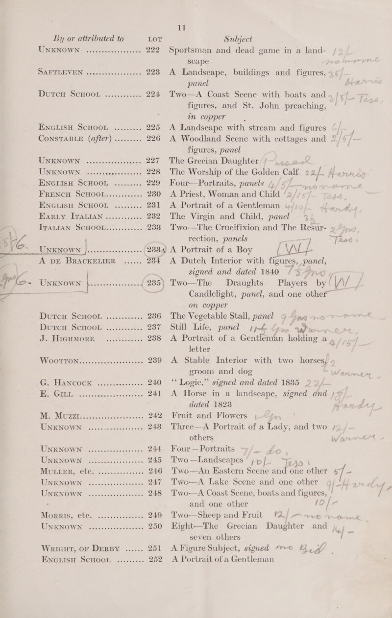 By or attributed to LOT Subject ENON OWN rea nan te wae-cuswnes 222 Sportsman and dead game in a land- scape : jt DAP O MV EN ease ch ns hatns 223 A Landscape, buildings and figures, ~: panel Gren SCHOOI. .ccucsaiesess 224 Two—A Coast Scene with boats and ~ /y/ figures, and St. John preaching, in copper ENGLISH SCHOOL ......... 225 A Landscape with stream and figures CONSTARUE (Gj1Er) ooscc0%. 226 A Woodland Scene with cottages and “ figures, panel RNTCNOWVIN: 0s santeecsetins’s 227 The Grecian Daughter | . UNKNOWN ...... eageeien pases 228 The Worship of the Golden Calf 22. f. Ae rvudy ENGLISH SCHOOL ......... 229 Four—Portraits, panels 4/47... ; Frencu ScHOOL:........... 230 A Priest, Woman and Child /2/) +7 ENGLISH SCHOOL ......... 231 &lt;A Portrait of a Gentleman » Bie EPALEAN 5.5 5.25..0&lt; 232 The Virgin and Child, panel - g Irattan ScHOOL=...:...... 233 Two—The Crucifixion and The Resur- » “&gt; ce a rection, panels Teed : hi — RS pe eee 2334 A Portrait of a Boy [Mw LL 7 A DE BRACKELIER ...... 234 A Dutch Interior with figures, panel, 3 signed and dated 1840 (5%) Hrs. ee 235} Two—The Draughts Players We Wi. i — ea Candlelight, panel, and one other j on copper Dwr SCHOOL: 2 .cscctews 236 The Vegetable Stall, panel na DCTEH SCHOOL i...50...01. 2387 Still Life, panel pph Lyn. yo ‘ Ve AMIGHMORE s.6cs04e+0&lt; 238 A Portrait of a Gentleman holding Ss letter | WN OO THON fob .csa, cape do dessees 239 &lt;A Stable Interior with two horses eroom and dog CG TRRNCOCK eoincsscursccs 240 ‘‘ Logic,” signed and dated 1835 . Nig 8 thease ane os 241 A Horse in a landscape, signed dnd ;* dated 1823 De EOLA Soi obra dertrs 6 «5,ts og « 242 Fruit and Flowers , LUE SCS, i. ae pean ee 243 Three—A Portrait of a Lady, and two /. others War PORNO Near: cede vow seo dss 244 Four —Portraits ~7/. /#, PR VEONO WINE Gicc es ots) 0 cg &lt;n 245 Two —Landscapes ‘;»]_ MIG er CUCT 2, fon osslt sds 246 Two—An Eastern Scene ae one an oT. ” TU NOVEN, chao xy «Sx wdc ewes 247 'Two—A Lake Scene and one other ¢ | Ly NORG ROMOWIN = ss SR cio vcs 248 Two-—A Coast Scene, boats and figures, and one other (O/H NIOREAS CUCs~oacccicctencwes 249 Two—Sheep and Fruit Aj oat hea RUG NWIN rato s use o'cin ewe ins 250 Kight—The Grecian Daughter and , seven others | te Bes Wricat, OF DERBY ...... 251 A Figure Subject, signed *7-0 4, Bxcrisn SCHOOL ....:...% 252 &lt;A Portrait of a Gentleman
