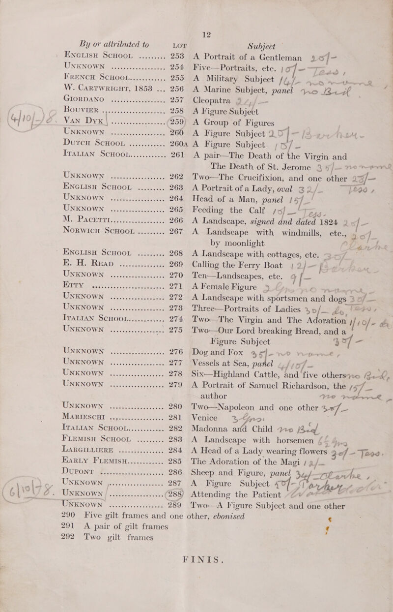 ,* mere oe hae? ENGLISH SCHOOL 4......0 258 UNKNOWNeee ee 254 FRENCH SCHOGL ee. 255 12 Subject — Five—Portraits, etc. } 67 ——7 A Military Subject /t,, . - ' Otek / my et _— oe f- W. Cartwricut, 1853 ... 256 A Marine Subject, on Sie. Be at GIORDANO? tots. cctimne st 257 Cleopatra 3 /, /_-- Bouin Re 2. ted ee ee 258 A Figure Subject UNIQIO WN ie ertecotes ee 260 A Figure Subject LD [— /3-g4-Nary- DUTCHES GHOOL ai 2604 A Figure Subject: 5/ =) | ITALIAN SCHOOD........02% 261 A pair—The Death of the Virgin. ya The Death of St. Jerome 3 4/— 7™ prec LIN KNOWN beers et ee 262 Two—The Crucifixion, and — one other -23f- ENGLISH ‘SCHOOL -....5..+. 263 A Portrait of a Lady, oval 3: [240 + UNKNOWN © fete eee eee 264 Head of a Man, Rage i 5, 4 UNKNOWN? esl. cae 265 Feeding the Calf // C4d - MACHT aera. cn koe 266 A Landscape, signed dna dated 1824 LJ —. Norwicu ScHOOL ......... 267 A Landscape with windmills, etc., 9 7. by moonlight ie ioe ENGLISH SCHOOL ......... 268 A Landscape with cottages, etc. $ ; Ti RAD ys) of fk cae 269 Calling the Ferry Boat |} 2/— j UNKNOWNs 4s. Pee 270 Ten—Landscapes, etc. ie HET ass pucide iu oe ot aes 271 AFemale Figure 5 ety WNENOWN) Aho. se ae 272 A Landscape with sportsmen ee dloeeg 3 o/ — UINIOSO VEN 5. cos, nau oles: 273 Three—Portraits of Ladies », Fe LPALTAN eS CHOOMMaR Leet 274 Two—The Virgin and The Mie iol a &amp; UN KINO WA ces coat tase 275 ‘Two—Our Lord breaking Bread, and a | Figure Subject 3°7 - RUIN NOSVNY ©. otk er esves aes 276 -Dogand Fox 4ef-1ne nen, UINENOWN 2... 158,etees 277 . Vessels at Sea, foi a if t07 - UNKNGWING a: |. cee ae 278 Six-—Highland Cattle, and five others&gt;:&lt; fen £, UINENOWINi2 5 so. etwas 279 A Portrait of Samuel Richardson, the 157. LR author Vie rk ai WWENGOWN a” ties Ge 280 Two—Napoleon and one other bef 3 MAB LUSCH ES coowa tas uns eee 281 Venice %Gpro: ITALIAN SCHOOL............ 282 Madonna and Child 2. Peal FLEMISH SCHOOL ......... 283 A Landscape with horsemen / - DARGIUIIERE &lt;,...08.se.. ae 284 A Head of a Lady wearing flowers Ze ee Jace HAR LY. WH reNT SH i co ae ieee 285 ‘The Adoration of the Magi / 2 ) DUPONT Pees cation tink 286 Sheep and Figure, panel 34 2 ri ah ; UNKNOWN ‘Co eaaaee eosnocce 287 A Figure Subject cof C] Oh Ato 3 UNKNOWN /..................(288) Attending the Patient 74 CEMENT OWA, &lt;5 cus. 1s/s Sper: 289 Two —A Fi igure Subject and one other 290 Five gilt frames and one other, ebonised Pa 291 A pair of gilt frames 292 Two gilt frames ¢ ‘