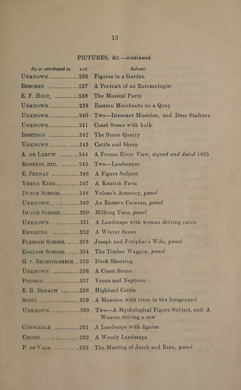 By or attributed to LOT OE NOW Meccdcine. 100 236 CHEV OOS. chews. iva 237 (0 C0908 (91 i rd 238 TINK NOWN ..005 0 ecccee ss 239 TIRENOW NG. ce ns 240 PIN KNOWN 04. .tc.cvc.e0s: 241 Ne 242 MER RHOWN .... 06060. s000: 243 ADH BUW —......... 244 Megan Ts ETC: ......... 245 Pe AT) ois. esse. 246 CRM KING Io. os. es 247 DUTCH ScHOOM......... 248 Te ENOWN «022... .-20- 249 TUTCH SCHOOL......... 250 TIRENOWN.:.v0........-; 251 OR ae 252 FLEMISH SCHOOL ...... 253 ENGLISH SCHOOL ...... 254 G. v. BECHTOLSHEIM...255 UNENOWN ..\ne0ass--s! 256 ll a 257 oie BREACH ai; 2-4. 258 Sle ae a ne 2 oe 259 TRI sodas ess .. 260 CGRSPABLE | gisiosne ors: 261 OCTET a, Oe 262 (ae 263 Subject. Figures in a Garden The Musical Party Coast Scene with hulk The Stone Quarry Cattle and Sheep Two—Landscapes A Figure Subject A Kentish Farm Vulcan’s Armoury, panel An Eastern Caravan, panel Milking Time, panel A Winter Scene The Timber Waggon, panel Duck Shooting A Coast Scene Venus and Neptune Highland Cattle Woman driving a cow A Landscape with figures A Woody Landscape