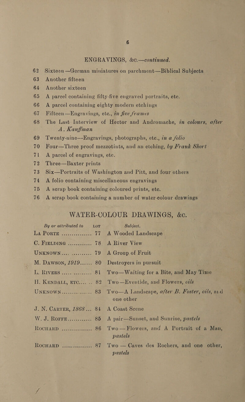 62 Sixteen —German miniatures on parchment—Biblical Subjects 63 Another fifteen 64 Another sixteen 65 A parcel containing fifty-five engraved portraits, ete. 66 A parcel containing eighty modern etchings 67 Fifteen—Engravings, etc., in five frames 68 The Last- Interview of Hector and Andromache, in colours, after A. Kauffman 69 ‘Twenty-nine—-Engravings, photographs, ete., 7n a folio 70 Four—'Three proof mezzotints, and an etching, by Frank Short 71 A parcel of engravings, ete. 72 Three—Baxter prints 73 Six—Portraits of Washington and Pitt, and four others 74 A folio containing miscellaneous engravings 75 <A scrap book containing coloured prints, ete. 76 A scrap book containing a number of water-colour drawings WATER-COLOUR DRAWINGS, &amp;c. By or attributed to LOT Subject. IjSePORTE ae. ee 77 A Wooded Landscape CO.IRLDING 43) (jae 78 A River View UNKNOWN epee ecce 79 <A Group of Fruit M. Dawson, 1979...... 80 Destroyers in pursuit , EE IV Bes Ce ae 81 Two—Waiting for a Bite, and May Time He KUENDATA, ETO. 32 82. Two—Eventide, and Flowers, oils LINKNOW Naito eee .. 83 Two—A Landscape, after B. Foster, oils, aid ENGRAVINGS, &amp;¢:—continued. one other W.. lg stwOM BRA ses bees 85 A pair—Sunset, and Sunrise, pastels LOCHARD secu ere tes g 86 Two—Flowers, and A Portrait of a Man, pastels MOOHARIY “451 Bes, eae 87 ‘Two — Caves des Rochers, and one other, pastels
