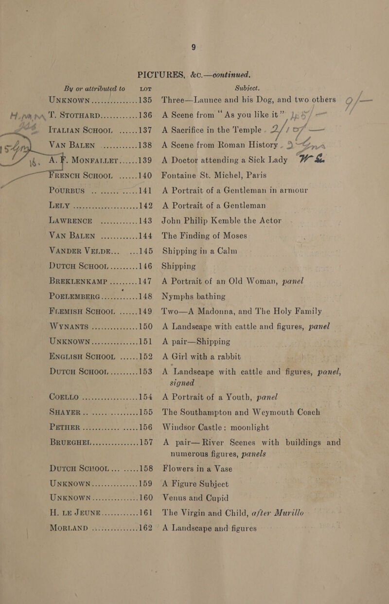PICTURES, . &amp;c.—continued.   By or attributed to = Lot Subject. URKNOWN elk. oie 135 Three—Launce and his Dog, and two others Hina na T. STOTHARD............ 136 A Scene from “ As you like it = 7 » Ivatan Scuoor. ...... 137 A Sacrifice in the Temple. 2// 5&amp;7 —— OS 138 A Scene from Roman History. As Yor \ 14 ; A] . MONFALLET......139 A Doctor attending a Sick Lady ‘W Sts al FRENCH SCHOOL ...... 140 Fontaine St. Michel, Paris F OME UGM einiacctc i... 141 A Portrait of a Gentleman in armour PIM ecto 5 2 ee 142 A Portrait of a Gentleman Awe NO ..5........ 143. John Philip Kemble the Actor ANSDAGLIN 5. c...600 05 144 The Finding of Moses VANDER VELDE... ...145 Shipping in a Calm Duron SCHOOL.......:. 146 Shipping BREKLENKAMP ......... 147 A Portrait ica Old Woman, panel POELEMBERG....... jee 148 Nymphs bathing FLEMISH SCHOOL ...... 149 Two—A Madonna, and The Holy Family DANSE chose. aac... 150 A Landscape with cattle and figures, panel UNENOWN oy 0...5....; 151 A pair—Shipping TNGLISH SCHOOL ...... 152 A Girl with a rabbit DUTCH. SOHOOM..:....... too 7A ‘Landscape with cattle and figures, panel, , signed RIO ies vit spev's soe 154 A Portrait of a Youth, panel _ DHAYER ....... SRY ....155 The Southampton and Weymouth Coach oe ae 156 Windsor Castle: moonlight : PEGHGHUL 5 i0.00..00006. 157. A pair— River Scenes with Piet and numerous figures, panels DUTGH SCHOOL... ..... 158 Flowers in a Vase Ua A: 159 A Figure Subject WNENOWN: <...0.0.006.03° 160 Venus and Cupid Pee GUNS os tases 161 The Virgin and Child, a/ter Murillo BLOELAND tg5 tx) ace. eset 162 A Landscape and figures