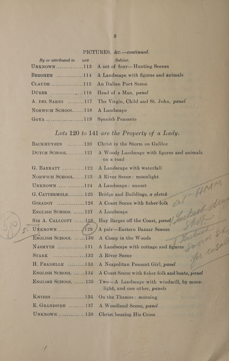 UNKNOWN yee - 3.225258 113 BERGHEM (2.....2: 27ers CUAUDE ine oe 115 DURRRiGe oe eee pet £6 A “DELS ARTO } idis oe Ee NORWICH SCHOOlL....... 118 Crepe Senet a canara slr ee pee A set of four—Hunting Scenes A Landscape with figures and animals An Italian Port Scene Head of a Man, panel The Virgin, Child and St. siWeites panel A Landscape | Spanish Peasants BACKHUYSEN ..... TO DUTCHISCHOOLe aera ri (Ee BARIVATT ye tana us 122 NORWICH SCHOOL...... 123 UNKNOWN..... Ee rc ite, 124 G. CATTERMOLE......... 125 GIRADO TU eee 126 TINGLISH SCHOOL ....... 127 Sir A. CALLCOTT ani. L 48. | UNKNOWN.............4 A29 “ENGLISH SCHOOL ...... “730 NASMYTH 2acese. Seem 131 STARRY an hee ee 132 HH. FPRADELLES dees 133 ENGLISH SCHOOL ...... 134 ENGLISH SCHOOL ...... 135 I NIBBS oe te. oso 136 BE GRAM DSIRE: sceees 137 UNKNOWN. 0....00 0500. 138 Christ in the Storm on Galilee A Woody Landscape with figures and animals on a road A Landscape with waterfall A River Scene: moonlight A Landscape: sunset A Coast Scene with fisherfolk _ Hay Barges off the Coast, panel , : ‘A pair-—Hastern Bazaar Scenes oF A Camp in the Woods ie 7 jee Oo A Landscape with cottage and figures a A River Scene mast) 9) A Neapolitan Peasant Gir], panel A Coast Scene with fisher-folk and boats, ar ‘'wo—A Landscape with windmill, by moon- light, and one other, panels On the Thames: morning A Woodland Scene, panel Christ bearing His Cross