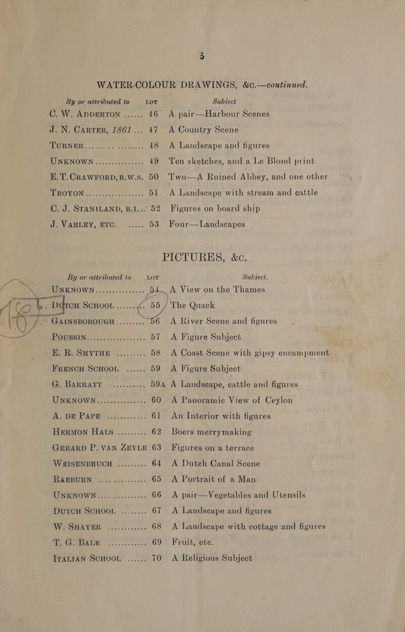 C. W. ADDERTON J. N. CARTER, 1861 ... TURNER © © wisi sis)s) Sie)m ale © 06 K. T. CRAWFORD, R.W.S. J. VARLEY, ETC. By or attributed to MURR NOWN ..05...52.0.- HERMON HALS 46 47 50 51 52 D3 or &amp;c.—continued. A pair—Harbour Scenes A Country Scene A Landscape and figures Ten sketches, and a Le Blond print Two—A Ruined Abbey, and one other A Landscape with stream and cattle Figures on board ship Four—Landscapes 60 61 62 WEISENBRUCH eee eee eee TRREDUEN fo 4e262a. 5.6: TINKNOWN ici cess.. es. TUTOH SCHOOL «....... W. SHAYER Ey Go BALE ITALIAN SCHOOL ee ee ee see eee Subject. A vice on the Thames A River Scene and figures A Figure Subject A Coast Scene with gipsy encampment A Figure Subject A Landscape, cattle and figures A Panoramic View of Ceylon Au Interior with figures Boers merrymaking Figures on a terrace A Dutch Canal Scene A Portrait of a Man A pair—Vegetables and Utensils A Landscape and Higher A Landscape with cottage and figures Fruit, ete. A Religious Subject