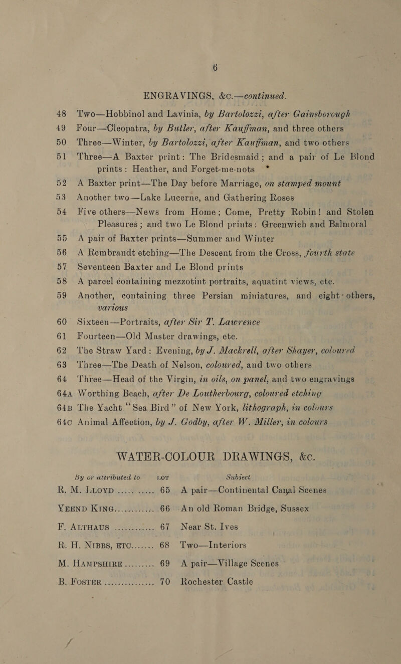 49 50 51 52 D3 54 DD 56 57 58 59 60 61 62 63 64 ENGRAVINGS, &amp;c.—continued. Four—Cleopatra, by Butler, after Kauffman, and three others Three—Winter, by Bartoloza, after Kauffman, and two others Three—A Baxter print: The Bridesmaid; and a pair of Le Blond prints: Heather, and Forget-me-nots ~* A Baxter print—The Day before Marriage, on stamped mount Another two—Lake Lucerne, and Gathering Roses Five others—News from Home; Come, Pretty Robin! and Stolen Pleasures ; and two Le Blond prints: Greenwich and Balmoral A pair of Baxter prints—Summer and Winter A Rembrandt etching—The Descent from the Cross, fourth state Seventeen Baxter and Le Blond prints A parcel containing mezzotint portraits, aquatint views, ete. Another, containing three Persian miniatures, and eight- others, various Sixteen—Portraits, after Sir 7. Lawrence Fourteen—Old Master drawings, etc. The Straw Yard: Evening, by J. Mackrell, after Shayer, coloured ‘Three—The Death of Nelson, coloured, and two others Three—Head of the Virgin, zz oz/s, on panel, and two engravings WATER-COLOUR DRAWINGS, &amp;c. By or attributed to LO’ Subject R.. Mishvowpy 4 Fee: 65 A pair—Continental Canal Scenes YEEND KING). Wears 66 -An old Roman Bridge, Sussex F. ALTHAUS fee a 67 Near St. Ives | R. H. NIBBS, ETO....... 68 Two—lInteriors M. HAMPSHIRE......... 69 <A pair—Village Scenes ~ Big OSTER:. Sevceecn. ee 70 Rochester Castle