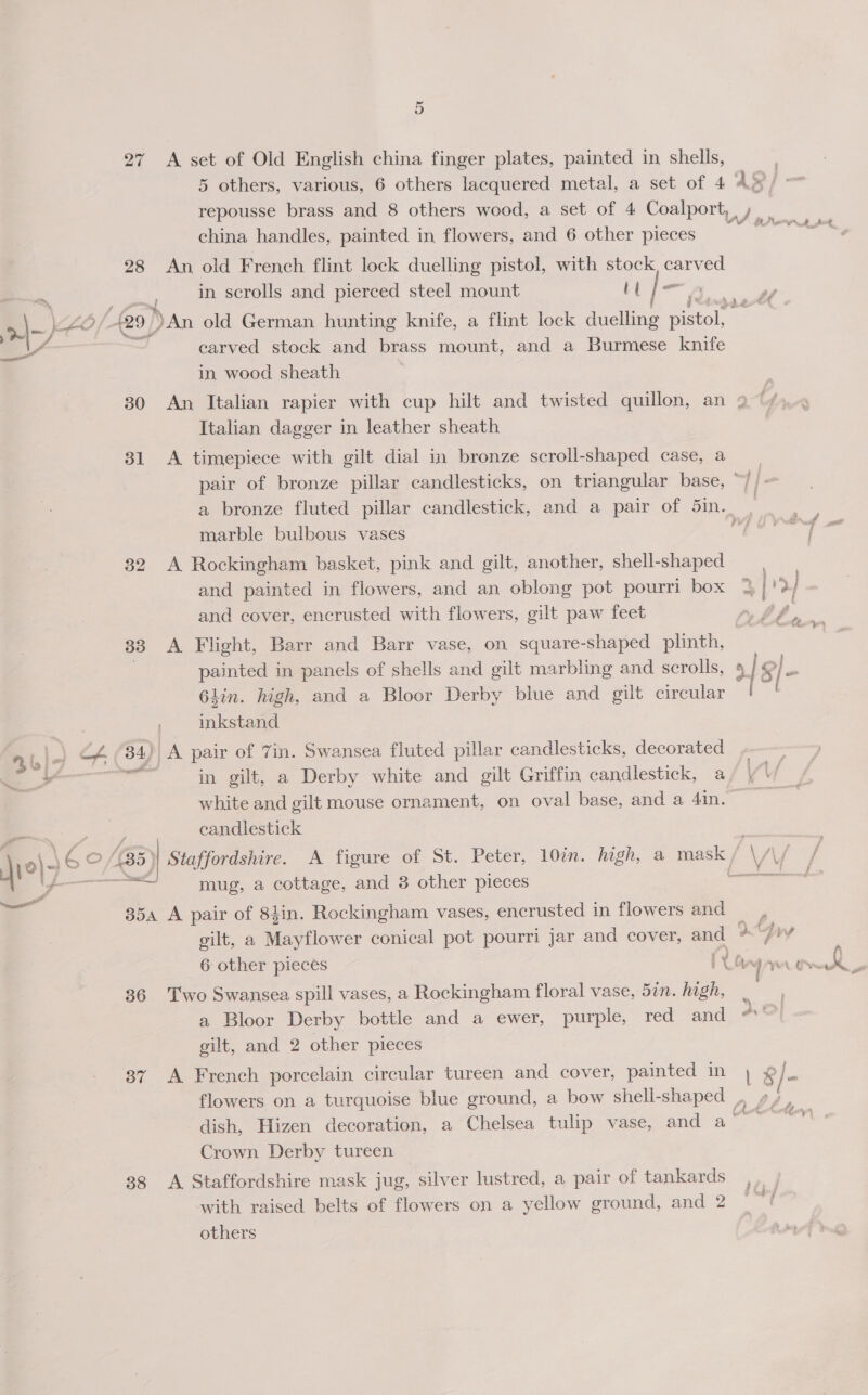 27 A set of Old English china finger plates, painted in shells, 5 others, various, 6 others lacquered metal, a set of 4 A® repousse brass and 8 others wood, a set of 4 Coalport, , vx china handles, painted in flowers, and 6 other pieces 28 An old French flint lock duelling pistol, with stock a vi in scrolls and pierced steel mount it i, >|- FO 429, NAn old German hunting knife, a flint lock duelling poe | a nA carved stock and brass mount, and a Burmese knife in wood sheath : 30 An Italian rapier with cup hilt and twisted quillon, an 2 ‘/ Italian dagger in leather sheath 31 A timepiece with gilt dial in bronze scroll-shaped case, a pair of bronze pillar candlesticks, on triangular base, ° a bronze fluted pillar candlestick, and a pair of 5in. marble bulbous vases ne 32 A Rockingham basket, pink and gilt, another, shell-shaped and cover, encrusted with flowers, gilt paw feet 33 A Flight, Barr and Barr vase, on square-shaped plinth, - painted in panels of shells and gilt marbling and scrolls, 4 18 ie 6lin. high, and a Bloor Derby blue and gilt circular |! . inkstand of 34) A pair of 7in. Swansea fluted pillar candlesticks, decorated Bb]9 FC — » ~i in gilt, a Derby white and gilt Griffin candlestick, a VV white and gilt mouse ornament, on oval base, and a 4in. Es ; candlestick perp 33» | Staffordshire. A figure of St. Peter, 10%. high, a ee VY nore mug, a cottage, and 3 other pieces hk 354 A pair of 84in. Rockingham vases, encrusted in flowers and =, gilt, a Mayflower conical pot pourri jar and cover, and 36 Two Swansea spill vases, a Rockingham floral vase, 5in. high, a Bloor Derby bottle and a ewer, purple, red and gilt, and 2 other pieces as flowers on a turquoise blue ground, a bow shell-shaped _ dish, Hizen decoration, a Chelsea tulip vase, and a Crown Derby tureen 38 A Staffordshire mask jug, silver lustred, a pair of tankards with raised belts of flowers on a yellow ground, and 2 others