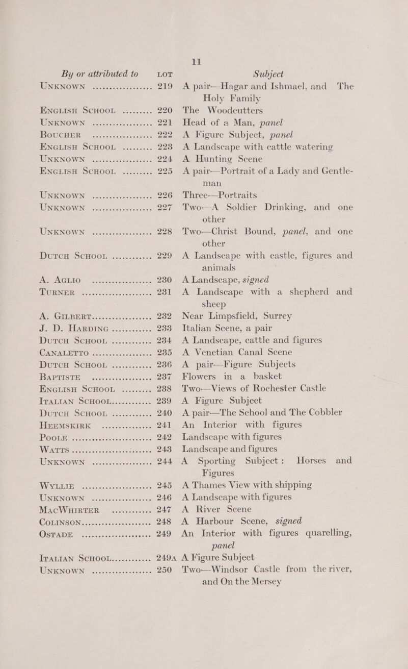 WIN ENORVEN “Selo adacesc messes 219 ENGLISH SCHOOL ....:.... 220 MINNOW, «oe coeecasc Sides s igen WSO WC MURS Meise ates vexcees 222 ENGLISH SCHOOL ....:.... 993 WE INEOMOIVEN, soc ang cc atroweitia'e.s 224, ENGLISH SCHOOL”... &lt;0 225 NONGAVIN. —.:onhacacecamee 226 TON IGNOWWN, ~ 3 oscosinecen dees. 227 MUORIGNOW IN © utes ode la de 228 DUTCH SCHOO. 66.05 sieoek 229 NCTE loos ord capsaiieresioos 230 (| EON SIS ie a ee Ae es 231 “eg, ©2012 02 a 282 hs Ds PR DING 45.5 cece des 233 DUTCH SCHOOL, &lt;5 0.650.6008 234 IOAN MMO. ot 54 oe &lt;a does 235 Durce ScHOOM .....52..... 236 EAP TRG TE Sic ss Sscese nes cere 237 ENGLISH SCHOOL. =... «&lt;&lt; 238 IPATIAN SCHOOL..c. 00054555 239 Duren “SCHOOL. 46.4.6+i03%. 240 PAR MISKIRK — losveesewcsases 241 OOH ce on eet cwaenanss 242 A HOG RRS A a a a a 243 POGIOMO NEN _ cscaiart ten oats &lt; \ SBS Cee en ee ee 245 UONECNOIVIN oan ss wlasssces 246 RENO VV SER, esac oonsicincics 24.7 COBINSON iss side etesacnccees 248 SU ATs iS ee ee es Re Pane 249 PEAUIAN. SCHOOL, « d0sse00:s 249A NORENOMVAD Aoi sta e al ines 3. 250 11 A pair—Hagar and Ishmael, and Holy Family The Woodcutters Head of a Man, panel A Figure Subject, panel A Landscape with cattle watering A Hunting Scene A pair—Portrait of a Lady and Gentle- man Three—Portraits Two—A Soldier Drinking, and one The other Two—Christ Bound, panel, and one other A Landscape with castle, figures and animals . A Landscape, signed A Landscape with a shepherd and sheep Near Limpsfield, Surrey Italian Scene, a pair A Landscape, cattle and figures A Venetian Canal Scene A pair—Figure Subjects Flowers in a_ basket Two—Views of Rochester Castle A Figure Subject A pair—The School and The Cobbler An Interior with figures Landscape with figures Landscape and figures Horses and Figures A Thames View with shipping A Landscape with figures A River Scene A Harbour Scene, signed An Interior with figures quarelling, panel A Figure Subject Two—-Windsor Castle from the river, and On the Mersey