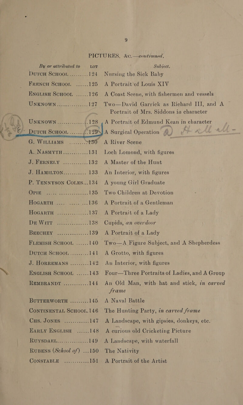 By or attributed to LOT Duron Scuoon......... 124 FRENCH SCHOOL ...... 725 ENGLISH SCHOOL ...... 126  see eee nee G. Wittiams _...... 130 PERN ASMYITH 2h i005.2.. tad ROE ERNELY 05.02.0400. Sy: PROLPAMILTON:. 0.02... 133 Oe ae ee 135 Pia met weet ae: 136 PVOGARME | 0.3005 02.. By [39 vi ae er 138 MORE ccc o.s es .e. 139 FLEMISH SCHOOL ...... 140 DUTCH. SCHOOL ......... 141 J. HORREMANS ......... 142 ENGLISH SCHOOL ...... 143 WOMBRANDT............. 144 BUTTERWORTH ......... 145 CONTINENTAL ScHoon. 146 Seek io a 147 HWARLY ENGLISH ©... ). 148 PUM RDA HTs ts aes Ae Seat 149 RuBENS (School of) ...150 Rae PA BLM cece.) ack 151 Subject. Nursing the Sick Baby A Portrait’of Louis XIV A Coast Scene, with fishermen and vessels Portrait of Mrs. Siddons in character A Portrait of Edmund Kean in character A River Scene loch Lomond, with figures A Master of the Hunt An Interior, with figures A young Girl Graduate Two Children at Devotion A Portrait of a Gentleman A Portrait of a Lady Cupids, an overdoor A Portrait of a Lady Two—A Figure Subject, and A Shepherdess A Grotto, with figures Au Interior, with figures Four—Three Portraits of Ladies, and A Group An Old Man, with hat and stick, 22 carved Srame A Naval Battle The Hunting Party, 72 carved frame A Landscape, with gipsies, donkeys, etc. A curious old Cricketing Picture A Landscape, with waterfall The Nativity A Portrait of the Artist