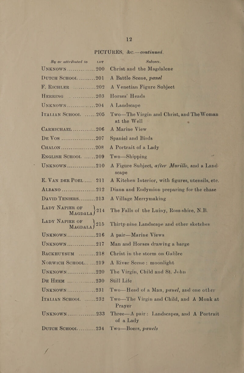 By or attributed to LOT CI NENGW Niue 200 DUTCH SCHOOL aa 201 lity KIGHL BR niet ict 202 PLERRING@ 4 Gee ee 203 UNKNOWSi cic: : eee 204 ITALIAN SCHOOL ...... 205 CARMICHAEL .:.......¢4. 206 Rav OSs: nace eee ee 207 CHALLON :23 2G ages he 208 ENGLISH SCHOO! ......209 UNKNOWNS shoes 210 K. VAN DER PokgL.... .211 ALBANO!, 2 Witte see ie DAVID TENTERS......... 213 Lapy NAPIER OF \ous MAGDALA Lapy NAPIER OF \o1p MAGDALA. LINKNOWNes): spores 216 AI NKNOWN Geiew reese 217 BACKHUYSUM ......... 218 NORWICH SCHOOL...... 219 IINKNGWNe oct tet. 220 De TL ee Oe eee 230 UNKNOWN. 2 ve 231 ITALIAN SCHOOL ...... OR) WNKNOWN: wists ene 233 DutTOHu SCHOOL .,..&gt;.... 234 Subiect. Christ and the Magdalene A Battle Scene, panel A Venetian Figure Subject Horses’ Heads | A Landscape Two—The Virgin and Christ, and The Woman at the Well e A Marine View Spaniel and Birds A Portrait of a Lady Two-—Shipping A Figure Subject, after Murillo, and a Land- scape A Kitchen Interior, with figures, utensils, etc. Diana and Endymion preparing for the chase A Village Merrymaking The Falls of the Luiny, Ross-shire, N.B. Thirty-nine Landscape and other sketches A pair—Marine Views Man and Horses drawing a barge Christ in the storm on Galilee A River Scene: moonlight The Virgin, Child and St. John Still Life Two—Head of a Man, panel, and one other Two—The Virgin and Child, and A Monk at Prayer Three—A pair: Landscapes, and A Portrait of a Lady ‘l’wo—Boers, panels
