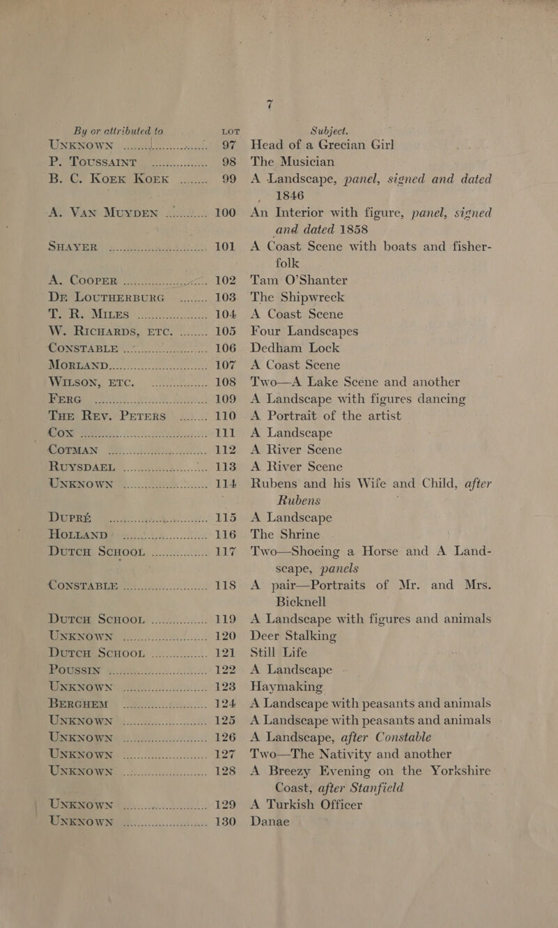 By or attributed to Lor LIM EGNOOWN, «cee on, coco 97 PPE CUCSAING areas ....scc, 98 BoG? Kork KoeK: ...0.. 99 A. Van MUYDEN ......./..4. 100 Se METRE a tec 101 Gia | S005 1 oF 2 ae SO eee ee 102 Dr LOUTHERBURG ......... 103 iti UT SSN Wg Of Sa 104 WoehiCHARDS. ETC. 1... 105 Ree TAL RH ete s.. 106 GRAND Os fo 107 Wrereson wee. | a. 108 UE a re RSet 109 THe Rev. PETERS © ........ 110 LOS a ee Se 111 OE a se a RES Pee AYE 2: fal dk... 113 er eee OW nee. BO oe). 114 | ES Te, 115 TT ORANE S600 ta... 116 SPRUE SCHOQE., 2.122.202... ows DS 2 A he 118 BO EG te SOHOOL. (cn... .22..1: 119 MO RONEW Nk oo. --.oc occ. ee. lc... 120 TOMO RE SCHOOL. .1....0.0.....1. 121 ees OM 122 MR NG Ni foci. seek eccksteece. 123 Lhe oy Tn 124 MeN 3... Odes... 2x... 125 OL Se OE 126 0 127 Ls 5 128 1b on. ne eae 129 LI ak, 130 Subject. Head of a Grecian Girl The Musician | A Landscape, panel, signed and dated 1846 An Interior with figure, panel, signed and dated 1858 A Coast Scene with boats and fisher- folk Tam O’Shanter The Shipwreck A Coast Scene Four Landscapes Dedham Lock A Coast Scene Two—A Lake Scene and another A Landscape with figures dancing A Portrait of the artist A Landscape A River Scene A River Scene Rubens and his Wife and Child, after Rubens A Landscape The Shrine Two—Shoeing a Horse and A Land- scape, panels A pair—Portraits of Mr. and Mrs. Bicknell A Landscape with figures and animals Deer Stalking Still Life A Landscape Haymaking A Landscape with peasants and animals A Landscape with peasants and animals A Landscape, after Constable Two—The Nativity and another A Breezy Evening on the Yorkshire Coast, after Stanfield A Turkish Officer Danae