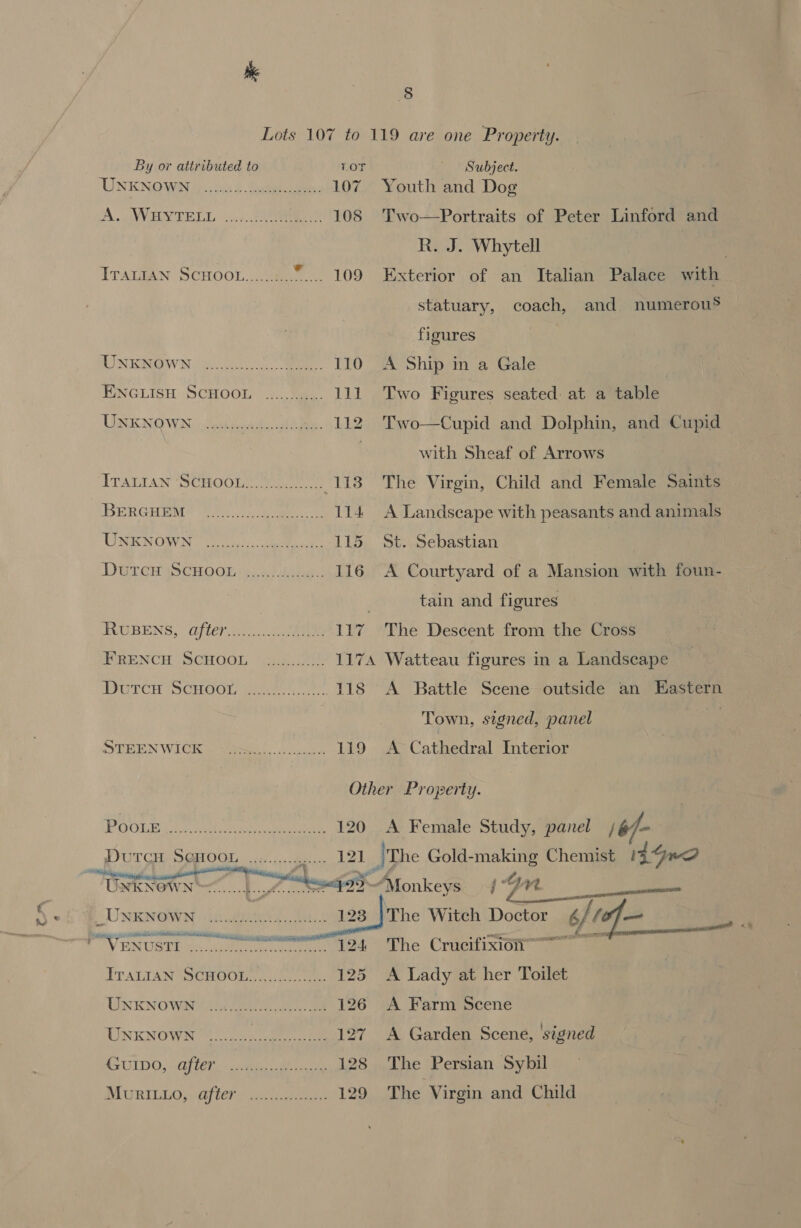 a 8 Subject. Youth and Dog Two—Portraits of Peter Linford and R. J. Whytell Exterior of an Italian Palace with statuary, coach, and numerou® figures A Ship in a Gale Two Figures seated: at a table Two—Cupid and Dolphin, and Cupid with Sheaf of Arrows The Virgin, Child and Female Saints A Landscape with peasants and animals St. Sebastian A Courtyard of a Mansion with foun- tain and figures The Descent from the Cross Watteau figures in a Landscape A Battle Scene outside an Hastern Town, signed, panel | A Cathedral Interior By or attributed to TOT LIN ENG Wal. oo 2 tee 107 A WHAYTELL 2.0 108 ITALIAN SCHOOL... wet oo LINKMOWN Ro ee 110 ENGLISH SCHOOL .....)a.. Te TUN NOW, eae ek LL, ITALIAN SCHOOLT Clee 113 BERGHE Re ame cel 114 UPR. COSY Screen 0 ne 115 DErGHISCUOOL iia see! 116 FLUBENS, OF G 1. eee 117 CRENCH SCHOOL cua Ie LI7VA DUTCH SCHOO pee. 118 SLHEN WICK see! a ee 119 POOLE DutTcH SGHOOL  ie ee UNKNOWN... B.S UNION ieee 4 Pe 128 VENUSTE LA sitter ee TTALIAN FOCHOUI as Geto 125 TONKNOWROAI ee 126 LINE NO WIN ss oe ee oe 127 SS ULD OS nO teh. awe anos 128 NI RU tele ao ect eee 129 jon The Crucifixion A Lady at her Toilet A Farm Scene A Garden Scene, ‘signed The Persian Sybil The Virgin and Child