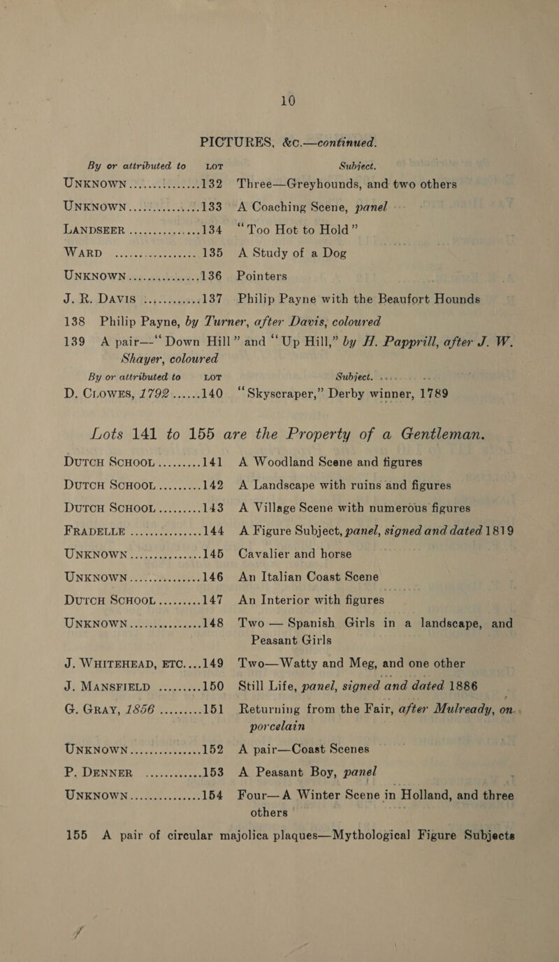 By or attributed to LoT UNKNOWN .?).... D202 132 UNKNoWN....)7500...4..7. 133 VANDSEER |... cic aioe 134 DVIARD: yet 135 UNKNOWN.........6..05. 136 J hy DAMIS'H. 5 Severe 137 Subject. Three—Greyhounds, and two others A Coaching Scene, panel --: “Too Hot to Hold” A Study of a Dog Pointers Philip Payne with the Beaufort Hounds Shayer, coloured By or attributed to LOT D. CLowks, 1792...... 140 Subject. .&gt;+: wn “Skyscraper,” Derby winner, 1789 Dutcu ScHOOL......... 141 DUTOH SCHOOL.....,.5.. 142 DUTCH SOHOOL.:....... 143 ERADELGE vine tierce 144 UNKNOWN 25050 / sg 5 sens: 145 UNKNOWN 2.07 5..15. 146 DutTcH SCHOOL......... 147 UNENOWNS RO cee 148 J. WHITEHEAD, ETC....149 J. MANSEIELI YS 0. icy. 150 G. GRAY, 1856 ......... 151 AI NR NOW N iyo ees ee 152 FP ADENNER. 20i¢2 ceeue. 153 DNRENOWNi gee cae 154 A Woodland Scene and figures A Landscape with ruins and figures A Village Scene with numerous figures A Figure Subject, panel, signed and dated 1819 Cavalier and horse An Italian Coast Scene An Interior with figures. Two — Spanish Girls in a landscape, and Peasant Girls Two—Watty and Meg, and one other Still Life, panei, signed and dated 1886 Returning from the Fair, after Mulready, on. porcelain A pair—Coast Scenes A Peasant Boy, panel Four— A Winter Scene in Holland, and three others — ek,