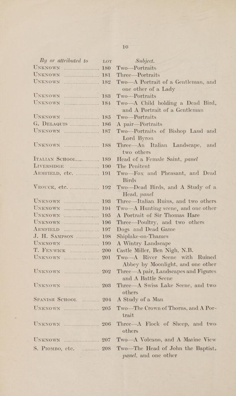 NNO Wie. 0 ae 180 UNKNOWN 2Wiews sere. 9 181 UNKNOWN: «202i cots. 182 UNE NOW: ‘See ee 183 NEN O Wan ieee te 184 UNKNOWN lee Tee 185 G. DEUA@uIe™ £ DB, ok. 186 UNKNOWN Seite ee 187 TONKOINOWIN: Gates. oe. 188 IPA LIAN SCHOO In... c...-cc: 189 Liversipeny 14. cse.,. 42 190 AERMEUEED, CUCL. ccxs.nc.c 191 WROUCK, UC. oS bc. 192 UN O@nIN 2.05. SS. 193 UNIEOIW IS (eee ee 194 UNKNOWN 4:2. (eS 195 UNENO@ WA w. .- AS. 196 AR NEP REGI 553: ee eee oe 197 tS Tl. Sampson, 2k 198 UNKNOWN. 224.2....008. 228 199 A eI WaCK 2. oa tee 200 EU NENOWN! eee. oe 201 WNKNOWN- =F 4i.. ee ee 202 ONTO WAN GUS LO eB tian! 203 JISPANISH SCHOOL. “&amp; 2.0. 204 Unknown eS ees ors 205 EEIGNe WAN. ei... cee ee 206 WNENOWN> [oe See 207 Sk FOMBO, Cb. ee. 208 10 Two—Portraits Three—Portraits Two—A Portrait of a Gentleman, and one other of a Lady Two—Portraits Two—A Child holding a Dead Bird, ‘and A Portrait of a Gentleman Two—Portraits A pair—Portraits Two—Portraits of Bishop Laud and Lord Byron Three—An Italian Landscape, and Head of a Female Saint, panel whe Penitent Two—Fox and Pheasant, and Dead Birds Two—Dead Birds, and A Study of a Head, panel Three—lItalian Ruins, and two others. Two—A Hunting scene, and one other A Portrait of Sir Thomas Hare Three—Poultry, and two others Dogs and Dead Game Shiplake-on-Thames A Wintry Landscape Castle Miller, Ben Nigh, N.B. Two—A River Scene with Ruined Abbey by Moonlight, and one other Three—A pair, Landscapes and Figures. and A Battle Scene Three-—A Swiss Lake Scene, and two others A Study of a Man Two—The Crown of Thorns, and A Por- trait . Three—A Flock of Sheep, and two. others Two—A Volcano, and A Mazine View Two—-The Head of John the Baptist. panel, and one other | 