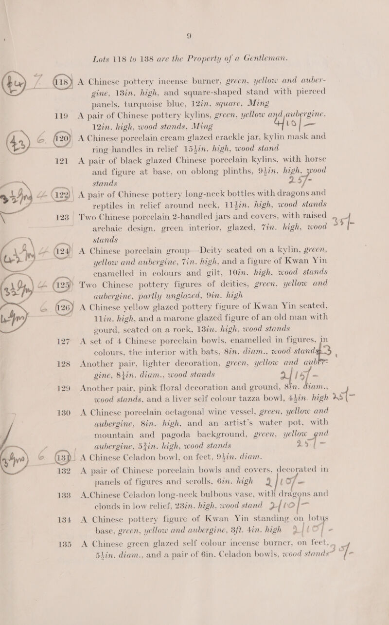 ‘ ss) Lots 118 to 138 are the Property of a Gentleman. awd ie (by) t. 18) A Chinese pottery incense burner, green, yellow and auber- gine, 13in. high, and square-shaped stand with pierced panels, turquoise blue, 12%. square, Ming 119 A pair of Chinese pottery kylins, green, yellow and aubergine. &amp; ane 12in. high, wood stands, Ming ah | ( 4.) © (i20) A Chinese porcelain cream glazed crackle jar, kylin mask and — ring handles in relief 15$in. high, wood stand 121 A pair of black glazed Chinese porcelain kylins, with horse and figure at base, on oblong plinths, 937n. Oe _jood 3544 24, (122)\ A pair of Chinese pottery long-neck bottles with aed, and “s reptiles in relief around neck, 114in. high, wood stands 123. Two Chinese porcelain 2-handled jars and covers, with raised archaic design, green interior, glazed, Tin. high, wood / ‘ss stands Ae ~ - (124° A Chinese porcelain group—Deity seated on a kylin, green, G-. 4 ie yellow and aubergine, Tin. high, and a figure of Kwan Yin enamelled in colours and gilt, 10in. high, wood stands Two Chinese pottery figures of deities, green, yellow and . aubergine, partly unglazed, 9in. high ) A Chinese yellow glazed pottery figure of Kwan Yin seated, Llin. high, and a marone glazed figure of an old man with gourd, seated on a rock, 18in. high, wood stands A set of 4 Chinese porcelain bowls, enamelled in figures, in colours, the interior with bats, 8in. diam., wood stand 3 128 Another pair. lighter decoration, green, yellow and ae - gine, 8tin. diam., wood stands 2). 167  129 Another pair, pink floral decoration and ground, 8?n. hoe wood stands, and a liver self colour tazza bowl, 432n. high rs 130 A Chinese porcelain octagonal wine vessel, green, yellow and aubergine. 8in. high, and an artist’s water pot, with mountain and pagoda background, green, yellow _gnd , | aubergine, 5}in. high, wood stands 25 a sat _ A Chinese Celadon bowl, on feet, 9$7n. diam. § aa 4 ©)  132. A pair of Chinese porcelain bowls and covers, decorated in panels of figures and scrolls, 6in. high 9 J} C/m 1383. A.Chinese Celadon long-neck bulbous vase, with dragons and clouds in low relief, 23in. high, wood stand rfr0| 134 A Chinese pottery figure of Kwan Yin standing on lotus base, green, yellow and aubergine, 3ft. 4in. high > [LO] - to A ae ereen glazed self colour incense burner, on feet. a lin. diam., and a pair of 6in. Celadon bowls, wood stands” I.