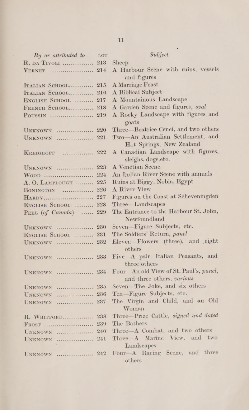 R. pa TIvoti VERNET eoeacereeeseeeeeee eeoeoereereeoerereereeeseeee IWAZTTIAN SCHOOL, <..0.< 045 ITALIAN SCHOOL....:.. ards ENGLISH SCHOOL FeencH SCHOOL, :...i....-: PouSsSIN eeoeoereeereeereseeseeeneee UNKNOWN UNKNOWN eooeevreereoeeeverese eooereor eer eres eeree Ce NSU SSS (Sa Te ENGLISH SCHOOL Peer (of Canada): ...... UNKNOWN ENGLISH SCHOOL UNKNOWN erseeceeveeeves es eeree eeceoeeeces eoeoeeesreereeoeee oes UNKNOWN eeseeereeeereeseeoeee NGESIEINNOAVN Seco coeisewcnetiecs UNKNOWN UNKNOWN UNKNOWN eoeeeoeoreereoeeooeee soot eoereereeeeoese eecerecereeereeoereonece FROST eeeeeesrereeeseeereereeree escereeesesreseeeree eeoesteoeeeeroses eres eeceeceesreoeseeeeeere 11 Sheep A Harbour Scene with ruins, vesscls and figures A Marriage Feast A Biblical Subject A Mountainous Landscape A Garden Scene and figures, oval A Rocky Landscape with figures and goats | Three—Beatrice Cenci, and two others Two—An Australian Settlement, and Hut Springs, New Zealand A Canadian Landscape with figures, sleighs, dogs,ete. A. Venetian Scene An Indian River Scene with annals Ruins at Biggy, Nobia, Egypt A River View Figures on the Coast at Scheveningden Three—Landscapes The Entrance to the Harbour St. John, Newfoundland Seven—Figure Subjects, etc. The Soldiers’ Return, panel Eleven—Flowers (three), others Five—A pair, Italian Peasants, and three others Four—An old View of St. Paul’s, panel, and three others, various Seven—The Joke, and six others Ten—Figure Subjects, etc. The Virgin and Child, and an Old Woman Three—Prize Cattle, signed and dated The Bathers Three—A Combat, and two others and ,eight Three—A Marine View, and two Landscapes Four—A Racing Scene, and three others