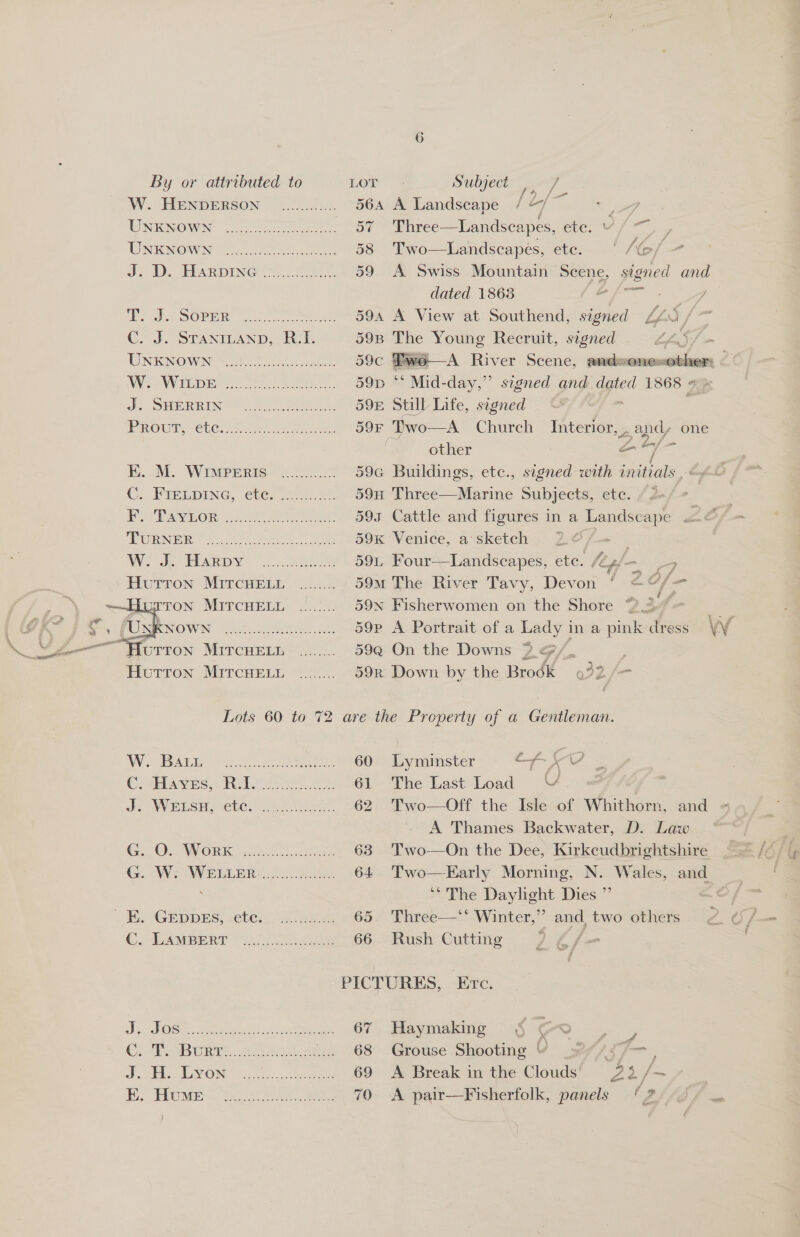   By or attributed to Lor 4 Subject | W. TENDERSON 9 2720/.5 564 A Landscape fit x WNKNOWN le ee od Three—Landscapes, ete, U/ UNKNOWN eo es 58 Two—Landscapées, ete. '/G/- J.D, ELAR DING 5.2586. 59 A Swiss Mountain — signed and dated 1863 ep 27 Pe. SORE onl fee: oe 594 A View at Southend, we LL5 / C. J. STANILAND, el. 59B The Young Recruit, sagned &lt; UNKNOWN OTE oe. ciate. a Pwo—A River Scene, and=one= other © A eG a re OU te oo “ Mid- -day,”” signed and dated 1868 » Je SHER ER EN Sele ee eer ae Still Life, signed PROUT MTCtCS oe ea ee 59F ‘Two—A Church Interior, . andy one other : x ve KM. WiIMPERIS: “2/200. 59G Buildings, etc., signed with mba C: 4Eupine, ete: 59H Three—Marine Subjects, ete. / ¢ Fi MAS OR, 20 ae ee 593 Cattle and figures in a Landscape AE NI eee eee 59K Venice, a'sketch 2 -_ WW Se EAR DY: ©) ee 59L Four—Landscapes, etc. lef - Hutton MITCHELL ........ 59m The River Tavy, Devon * ¢0/— Higeton MITCHELL. 22.21. 59N Fisherwomen on the Shore “4 | belt v PUPONBNOWN (VAM seh i. 59p A Portrait of a Lady in a pink dress W ae OE ro METCHEED:=:..0):.. 59Q On the Downs 2.9 / TIUTTON MITCHELL —-”.... 59x Down by the Brodk 932 = Lots 60 to 72 are the Property of a Gentleman.  NW aaa ah) 3. ae ae 60 Lyminster 4. CO APPA ns, Rb tage ie, aes 61 The Last Load VY deTWEESH. CtCl tL cue 62 Two—Off the Isle of Whithorn, and A Thames Backwater, D. Law Ge On WORK cts Sane 63 Two—On the Dee, Kirkcudbrightshire i, GOW? AVELLER.. 20 ae 64 Two—Early Morning, N. Wales, = “The Daylight Dies ” | EB. GEDDES, &lt;ete: 65 Three—‘‘ Winter,” and, two others o.¢ f— CLAM BERT 2 ie 66 Rush Cutting | PICTURES, Erc. alee cS: eee gece) tn eal 67 Haymaking OO 0 wees COP BURTE 2h hal eee 68 Grouse Shooting ¥ 3 /¢7- ; DBR VON” \a 0... Mert 69 A Break in the Clouds’ 23 /—