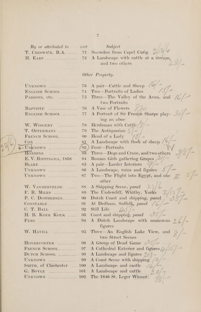 ~ By or attributed to LOT Subject ao HARP ots) .. th Re 72 A Landscape with cattle at a stream, Other Property.  Af WMENOWS 2155 ee oo... 73 <A pair—Cattle and Sheep (/— . : ENGLISH SCHOOE.......4. 74 Two—Portraits of Ladies CSE A bs PARSONS, ete. ai Ae. 75 Three—The Valley of the Avon, fa {6 /- two Portraits : SAR TIS@E, © BeymeS el oac . 76 <A Vase of Flowers x ENGLISH SCHOOL ............ 77 A Portrait of Sir Francis Sharpe play- ing an oboe We: WipGemy ~ sex.oet.ce: 78 Herdsman with Cattle AY OPVERMANGS: 2i.42..085:. 79 The Antiquarian § /— | Frenen ScHoot..-.....2 4. 80 Head ofa Lady ‘“/ff » Seed COX... Cee eee gl A Landseape with flodk of sheep ¢ HA?) SO. My in “a ye Sas Ran tIae ee 2 (82 7 Four—Portraits \ WV 5 ee LONDING: ho. 83 Three—Dogs and Crane, and two others | K. V. RIppInGciLy, 1838 84 Roman Girls gathering Grapes A! J ikea 85 A pair—Larder Interiors &amp;//- le UNKNOWD .......... sa tyeencek 86 A Landscape, ruins and figures e /=- TMK NOWIN (20... 7o eG: 87 Two—The Flight into Egypt, and ohe 2 other Wo. VANDERVELDE: (2/02. 88 A Shipping Scene, ‘panel 2.’ / &amp; he alee Mame tee ae! 89 The Underchiff, Whitby, Yorks P. CoDOMMERSEN..0.000-< 90 Dutch Coast and shipping, panel. , MCONSAMSE UE oe ks OF 91 At Dedham, Suffolk, panel (/“@/— 5 2a Nees yy 5) Oa Ae ee 92 Still Life Lhd , 4 Ha Be IKOEK* IKORK. ..2:1: 93 Coast and shipping, nae | of Oc eer les aR Reais be 94 A Dutch Landscape with numerous 7 figures SRE Uo) tan ee ele i of 95 Three—An English Lake View, and Q two Street Scenes ar TION DE CONTE RS 290...54™ 96 A Group of Dead Game PRENCH SCHOOL 52..2...45.~.-- 97 <A Cathedral Exterior and figres, Dg Durch SCHOOm aha 2. 98 A Landscape and figures J WIN NONYING og oa oh. oe 99 <A Coast Scene with shipping /2/ ry Situ, of Chichester .... 100 A Landscape and castle 6 Tee CO VALE a ite apse She 101 A Landseape and cattle og, fay UNKNOWN 0.00.0... ee. 102 The 1846, St. Leger Winner