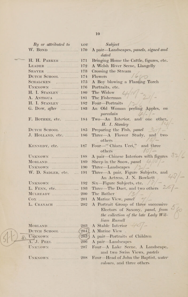 WeABene Test sited 2. 170 Air Pimice i sores 171 AER CEP BUR ae $20 172 SE ANA tes ns teen ee 3 Durem ScHoeoL’ |. 174 DCHAMCKEN. 95> Uwe he ae WS CUNEKNGWN (220 OS 176 Het. (Smanevis. .Pieene 180 A NICU AR) a5) ES 181 He: Le STANkeYy 3s: 182 G. Dow, Gfter 20048. 183 Bi Botmimeivetes i575 184 Dur ScHooL, 47 185 J. TROUMMAND;“EUCe 186 KENNED We Cle. 20028. 187 WNICNOWIN Sacetckee ee 188 MORD AN) co ws Be ae 189 UNENown Of 7 ers eg? 190 W. D. SADLER, ete. 191 TNENIO WAND. Bae en 192 ye, WENN Cle. 07 ee 193 WCE RA Ve. ec ee. 200 COG ano. tte 201 ec ORAN ACE eel ha ere. 202 MT GmiA NI oe 203, DOGCH SOHOOR 0. ex (204) UNKNOWN eae eae mee (205) » est ne ROA Ns. 206 TNKROWN once. oe. ee 207 CiMGNONeN Sk 208 10 A pair—Landscapes, panels, signed and dated . Bringing Home the Cattle, figures, ete. A Welsh River Scene, Llangelly Crossing the Stream Flowers A Boy blowing a FlanGig ' Torch Portraits, ete. The Widow The Fisherman Four—Portraits An Old Woman pepite ppples, on porcelain : Two—An _ Interior, H. I. Stanley Preparing the Fish, panel ain one other, Three—A Flower Study, and two. others Four—‘‘ Chiara Ueci,”’ > and three others A pair—Chinese Interiors with figures. Sheep in the Snow, panel Three—Landscapes. ; Three—A pair, Figure Pabsects. and. _ Six—Figure Subjects, etc. Ay The Bather A Marine View, panel A Portrait Group of three successive Electors of Saxony, panel, from ~ the collection of the late Lady Wil- liam Russell A Stable Interior A Marine View A pair—Portraits of Children A. pair—Landseapes Four—A Lake Scene, A Landscape. and two Swiss Views, pastels Four—Head of John the Baptist, water colours, and three others
