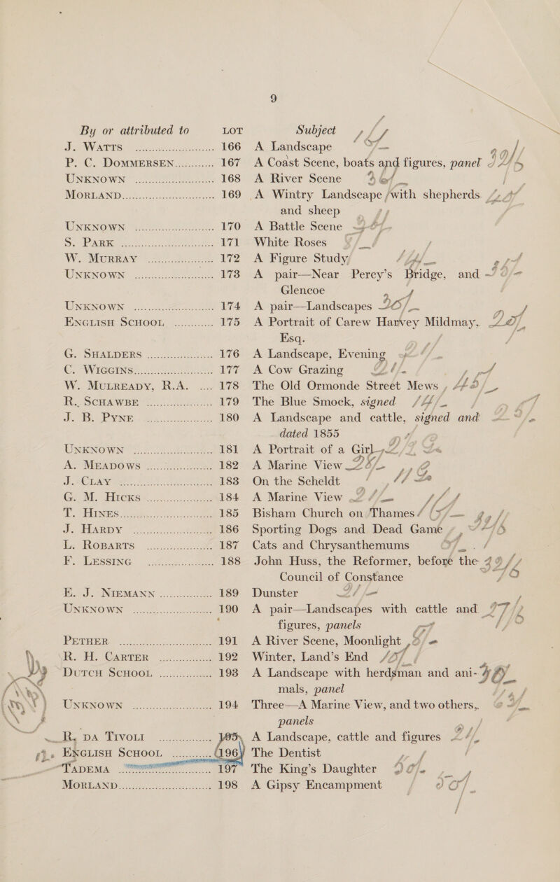 J. WATTS Bs) A ee oe G. SHALDERS CAV TCOING: 22S ee W. MuLreapy, R.. SCHAWBE J. 8. PYNE EENEN@ WN 2 See. CLAY ee ee a ae . ROBARTS . LESSING AOD ob Pes FANGENGA INN 2 couche UNKNOWN a ie ee ee ee eee sere eeresese Se ee) , ENGLISH SCHOOL: icon, “FE ADEMA ek iY (COS PAP. IS i 139 190 “1987 A Landscape ; éf an A Coast Scene, boats and figures, panel ¢ yy, Sy A River Scene 2 by ‘ie } A Wintry Landscape /with shepherds. “7 4” and sheep's gy A Battle Scene 767 White Roses /_ / A Figure Study, / jh/ ott A pair—Near Reve idee, and. ~7 Oj Glencoe 4 A pair—Landscapes Bo ae aes J) At A Portrait of Carew Pies ee) we iS Esq. / A Landscape, Evening A Cow Grazing Gal Pop f The Old Ormonde ok Mews , 4£2)/_. of J dh The Blue Smock, signed /4//_. A Landscape and cattle, signed and.“ dated 1855 ; A Portrait of a Gil, A Marine View 2 5 ate On the Scheldt | A Marine View 2 // ? | Bisham Church on Thames / / pe ha / Sporting Dogs and Dead Game | P a s Cats and Chrysanthemums ‘iy ( John Huss, the Reformer, befout the - 4 9 Wf, NT Council of Congrance Dunster wet F from / A Si Shera ee with cattle and 7”, fa figures, panels G7, a . ik A River Scene, Moonlight ,@) « Winter, Land’s End ,/ ‘of | j A Landscape with herdsman and ani- 4 6 mals, panel Vy, / Three—A Marine View, and two others, @ «”_.. panels j , A Landscape, cattle and figures ZY, ) The Dentist | | The King’s Daughter 4 1, ; 0 } 6 Van 4 A Gipsy Encampment f eer.