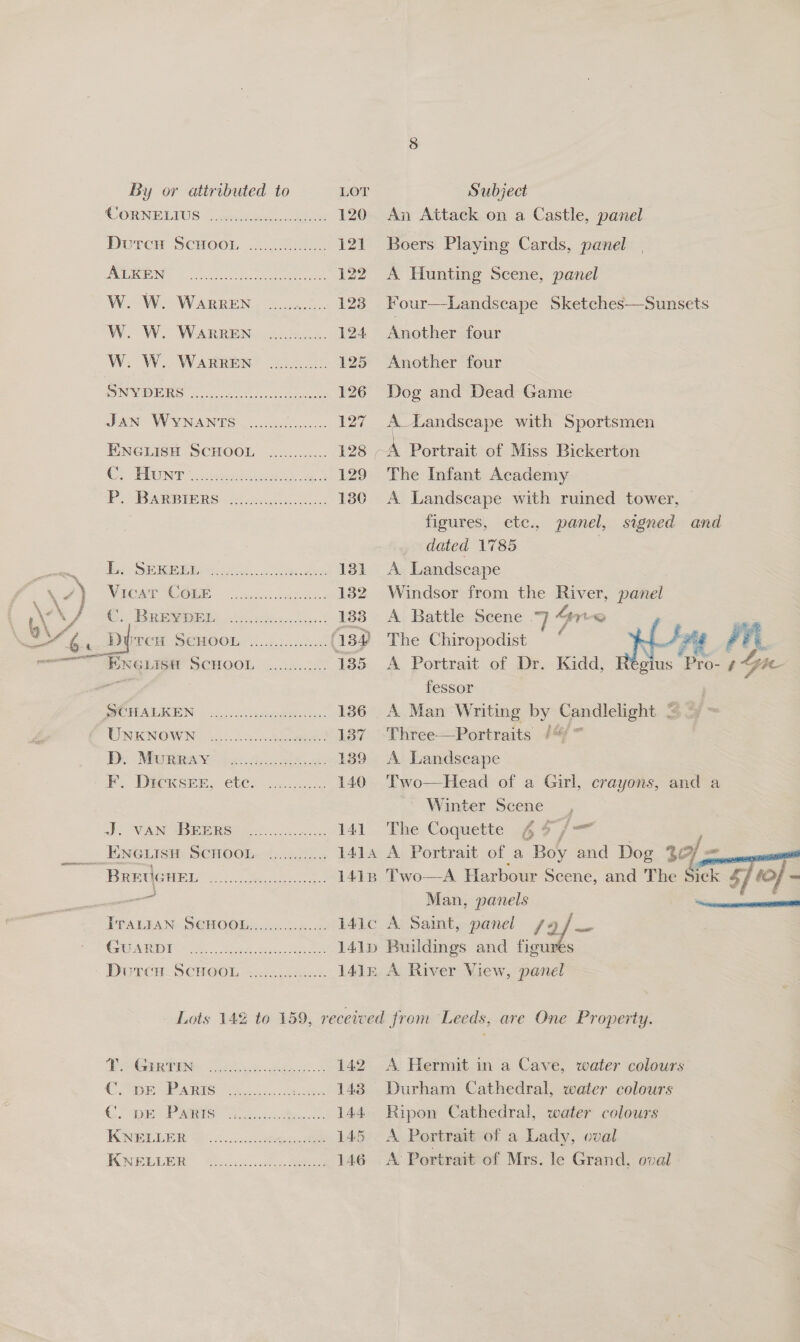 By or attributed to LOT Subject CORNELIUS clpdcds. ae 120 An Attack on a Castle, panel Durcu SCHOOL ................ 121 Boers Playing Cards, panel FUERA. Packs te ee 122 A Hunting Scene, panel W. W. WarreEN ...... .... 123 Four—Landscape Sketches—Sunsets W. W. WARREN cus. 124 Another four W. W. WaRREN ............ 125 Another four SNW DBRS c.o2. cect ccs 126 Dog and Dead Game JAN WYNANTS\ .....:.. eee 127 A Landscape with Sportsmen ENGLISH SCHOOL. .....,...... 128 a Portrait of Miss Bickerton Ce SHUN c deawes es 129 The Infant Academy Pc ARPIERS: 2 esgic. 180 A Landscape with ruined tower, | figures, etc., panel, signed and dated 1785   es OE os er 131 A Landscape ORT OEE os cesci cca 1382 Windsor from the River, pdhek ©. Beery hii ka! 138 A Battle Scene 7 4rve  ‘nf PCH SEMOCH 2 (134 The Chiropodist — : atl fii ENGLISH SCHOOL ............ 185 &lt;A Portrait of Dr. Kidd, Régius Pro- ¢ Y ie a fessor DPURALICEN | «p00: 136 A Man Writing by Candlelight © UiNCNOWNE Do Ae 1387 Three—Portraits /4/~ Bos Mig pas, Beg be a2 139 A Landscape EF EK SB 606s pence. 140 Two—Head of a Girl, crayons, and a | ' Winter Scene _, J) NANTES ec. 141 The Coquette 44 /— _ ENGLISH SCHOOL. 2.55.5, 1414 A Portrait of a Boy and Dog 30/ - Beptomet) woe 1418 Two—A Harbour Scene, and The Sick 4; i f ~ —— Man, panels a ITALIAN: SEHOOL, «.....6.5..0:- 14ic A Saint, panel 9 GARDE te... Sear Gs cme 141p Buildings and figu Dunes SCHOOL seei.tee 141n A River View, panel Lots 142 to 159, received from Leeds, are One Property. POC TUN ack hbo 142 A Hermit in a Cave, water colours COTE WEARS 8s... ee 143 Durham Cathedral, water colours Cm Pais ek 144 Ripon Cathedral, water colours KWSLDER St... coe 145. A Portrait of a Lady, oval KNELUIER Sc 146 A Portrait of Mrs. le Grand, oval