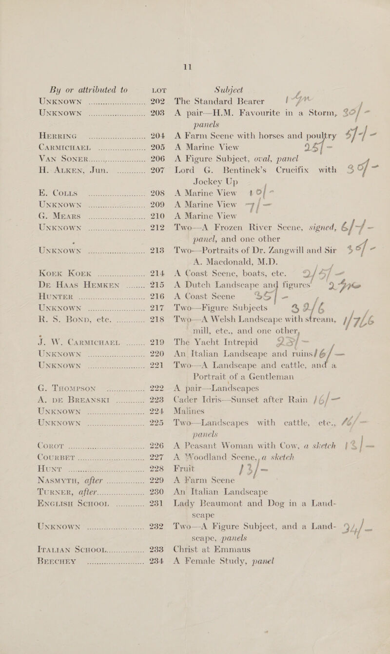 UNKNOWN UNKNOWN Pe i ee ee ee ee ea i i ie ee a aay i aie i ei ae) Pe Amir, us nc: EE. COuLs UNKNOWN G. MEARS UNKNOWN a ee ee ee ete meee ec ee ew ew ec et ene Seem e eet e rere sce sec cecee NIC NONVIS aa ee ca ee KorEK KoEK Dre Haas HEMKEN HUNTER UNKNOWN R. 8. Bonp, ete. J. W. CARMICHAEL UNKNOWN UNKNOWN Hunt Nasmytu, after PU PROIN ER COM nico cag sae ENGLISH SCHOOL TINENOW IN 5 os. ic ccndsdicten ls PPeiraw SCHOO ........cn. BErCHEY re i i i re ay 11 The Standard Bearer 1~yr f A pair—H.M. Favourite in a Storm, panels 3 A Farm Seene with horses and poultry $]- = A Marine View DA 7) A Figure Subject, oval, panel A Lord G. Bentinck’s Crucifix with of - Jockey Up | A Marine View 10/7 A Marine View -7/— A Marine View Two—A Frozen River Scene, signed, panel, and one other : Two—Portraits of Dr. Zangwill and Sir % of Zz A. Maedonald, M.D. A Coast Scene, boats, ete. 2/4 oy od A Dutch Landscape anc figures’ ay tie A Coast Seene nal f° Two-—Figure Subjects ae. b Two—A Welsh Landscape with stream, J // mill, ete., and one other, The Yacht Intrepid 25] ~ An Italian Landscape and ruins/ 6 Two-—A Landscape and cattle, and a Portrait of a Gentleman A pair—Landseapes Cader Idris Matlines  Two—Landscapes with cattle, ete. 42/— panels A Peasant Woman with Cow, A. *VYoodiand Scene,,a@ sketch Fruit 13 / Ass A Farm Scene } An Itahan Landscape Lady Beaumont and Dog in a Land- scape Two—A Figure Subject, and a Land- D4, = scape, panels Christ at Emmaus A Female Study, panel a sketch US Fuses