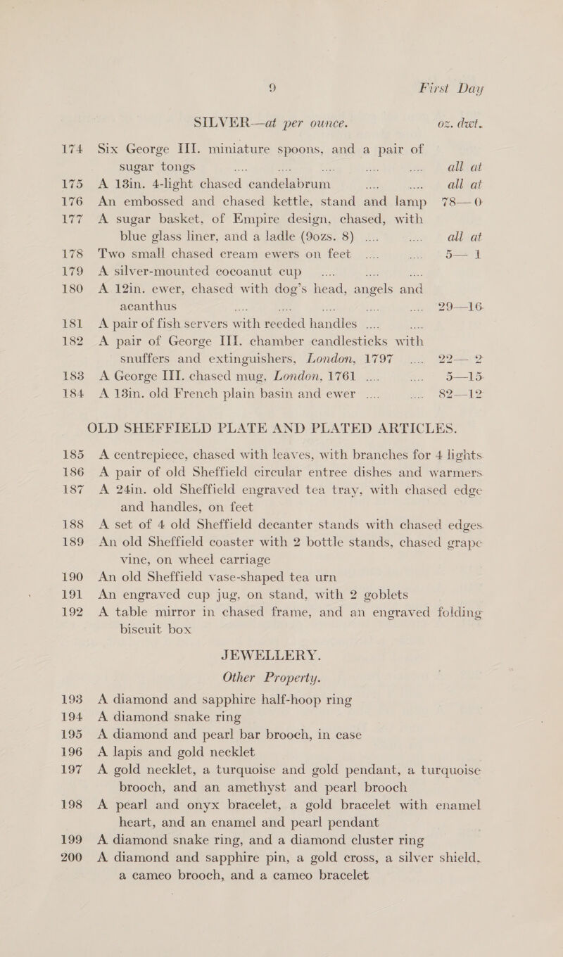 SILVER-—at per ounce. oz. dwt. 174 Six George TII. miniature spoons, and a pair of sugar tongs ee en” pala 175 A 138in. 4-light Miced ee ae ae vices fh GUNGE 176 An embossed and chased kettle, stand and lamp 78— 0 177 A sugar basket, of Empire design, chased, with blue glass liner, and a ladle (9ozs. 8) .... sate A Qua 178 Two small chased cream ewers on feet .... rs en | 179 A silver-mounted cocoanut cup 180 A 12in. ewer, chased with dog’s head, siteels ~~ acanthus e ae ... 29—16. 181 A pair of fish servers ae aan Heelies me vp 182 <A pair of George II. chamber candlesticks w ith snuffers and extinguishers, London, 1797 .... 22— 2 183 A George III. chased mug, London, 1761 .... .. 5-15 184 A 13in. old French plain basin and ewer. .... ... 82—12 OLD SHEFFIELD PLATE AND PLATED ARTICLES. 185 <A centrepiece, chased with leaves, with branches for 4 lights 186 <A pair of old Sheffield circular entree dishes and warmers 187 <A 24in. old Sheffield engraved tea tray, with chased edge and handles, on feet 188 A set of 4 old Sheffield decanter stands with chased edges 189 An old Sheffield coaster with 2 bottle stands, chased grape vine, on wheel carriage 190 An old Sheffield vase-shaped tea urn 191 An engraved cup jug, on stand, with 2 goblets 192 A table mirror in chased frame, and an engraved folding biscuit box JEWELLERY. Other Property. 193 A diamond and sapphire half-hoop ring 194 A diamond snake ring 195 <A diamond and pearl bar brooch, in case 196 A lapis and gold necklet 197 A gold necklet, a turquoise and gold pendant, a turquoise brooch, and an amethyst and pearl brooch 198 <A pearl and onyx bracelet, a gold bracelet with enamel heart, and an enamel and pear! pendant 199 A diamond snake ring, and a diamond cluster ring 200 A diamond and sapphire pin, a gold cross, a silver shield. a cameo brooch, and a cameo bracelet