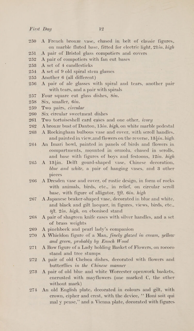 on marble fluted base, fitted for electric light, 2lin. high A pair of Bristol glass compotiers and covers A pair of compotiers with fan cut bases A set of 4 candlesticks A set of 9 old spiral stem glasses Another 6 (all different) A pair of ale glasses with spiral and tears, another pair with tears, and a pair with spirals Four square cut glass dishes, 8%. Six, smaller, 677. Two pairs, circular Six circular sweetmeat dishes Two tortoiseshell card cases and one other, zvory A bronze bust of Danton, 15in. high, on white marble pedestal A Rockingham bulbous vase and cover, with scroll handles. and painted in view,and flowers on the reverse, 1347. high An Imari bowl, painted in panels of birds and flowers in compartments, mounted in ormolu, chased in scrolls, and base with figures of boys and festoons, 12in. high A 184in. Delft gourd-shaped vase, Chinese decoration, blue and white, a pair of hanging vases, and 3 other pieces | A Dresden vase and cover, of rustic design, in form of rocks with animals, birds, ete., in relief, on circular scroll base, with figure of alligator, 2ft. 62. high A Japanese beaker-shaped vase, decorated in blue and white, and black and gilt lacquer, in figures, views, birds, etc... Aft. 2in. high, on ebonised stand A pair of shagreen knife cases with silver handles, and a set of brass weights ; A pinchbeck and pearl lady’s companion A Whieldon figure of a Man, finely glazed in cream, yellow and green, probably by Enoch Wood A Bow figure of a Lady holding Basket of Flowers, on rococo. stand and tree stumps A pair of old Chelsea dishes, decorated with flowers and butterflies an the Chinese manner A pair of old blue and white Worcester openwork baskets, encrusted with mayflowers (one marked C, the other without mark} An old English plate, decorated in colours and gilt, with crown, cipher and crest, with the device, ‘‘ Honi soit qui mal y pense,” and a Vienna’plate, decorated with figures.
