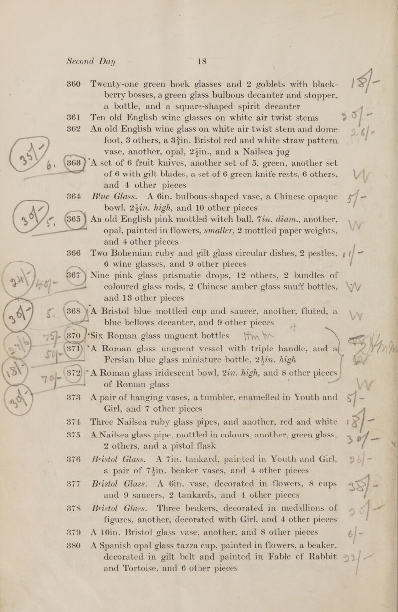 Second Day 18 360 Twenty-one green hock glasses and 2 goblets with black- berry bosses, a green glass bulbous decanter and stopper. a bottle, and a square-shaped spirit decanter 4 361 Ten old English wine glasses on white air twist stems ev i 362 An old English wine glass on white air twist stem and dome 4 ¢/ ae oe foot, 3 others, a 83in. Bristol red and white straw pattern. : f . \ fy vase, another, opal, 24in., and a Nailsea jug ( » - bs (363) A set of 6 fruit knives, aribtes set of 5, green, another set a =? hl a Bite ¥ ; of 6 with gilt blades, a set of 6 green knife rests, 6 others, = and 4 other pieces Res. 364 Blue Glass. A 6in. bulbous-shaped vase, a Chinese opaque a /) — bowl, 247n. high, and 10 other pieces : d\ ‘365 } An old English pink mottled witch ball, 7in. diam., another, es opal, painted in flowers, smaller, 2 and 4 other pieces mottled paper weights, 366 Two Bohemian ruby and gilt glass circular dishes, 2 pestles, ; / — iy ~~ 6 wine glasses, and 9 other pieces ( 367 } Nine pink glass ee eer drops, 12 others, 2 bundles of = coloured glass rods, 2 Chinese amber glass snuff bottles, \j\ ok and 13 other pieces (368) A Bristol blue mottled cup and saucer, another, fluted, a be » a blue bellows decanter, and 9 other ae i 74I- 70} Six Roman glass unguent bottles (hy \ |) ~*~ h* i, } “e Ca 9 eee (37 71); “A Roman glass unguent vessel. with cule handle, and a  prs 49 ut SA Persian blue glass miniature bottle, 24an. high 1d. ) a. (s72) *A Roman glass iridescent bowl, 2in. high, and 8 other Paci } Tia 3 of Roman glass ra oe \ \/ | m% | 373 A pair of hanging vases, a tumbler, enamelled in Youth and 5 | - Ye Jj Girl, and 7 other pieces” A > 374 Three Nailsea ruby glass pipes, and another, red ea white | x | 375 A Nailsea glass pipe, mottled in colours, another, green glass, , 2 others, and a pistol flask 376 Bristol Glass. A 7in. tankard, painted in Youth and Girl. 95, a pair of 74in. beaker vases, and 4 other pieces 377 Bristol Glass. A 6in. vase, decorated in flowers, 8 cups. a5. : and 9 saucers, 2 tankards, and 4 other pieces f 378 Bristol Glass. Three beakers, decorated in medallions of 379 A 10in. Bristol glass vase, another, and 8 other pieces ra ke 380 A Spanish opal glass tazza cup, painted in flowers, a beaker. : and Tortoise, and 6 other pieces 