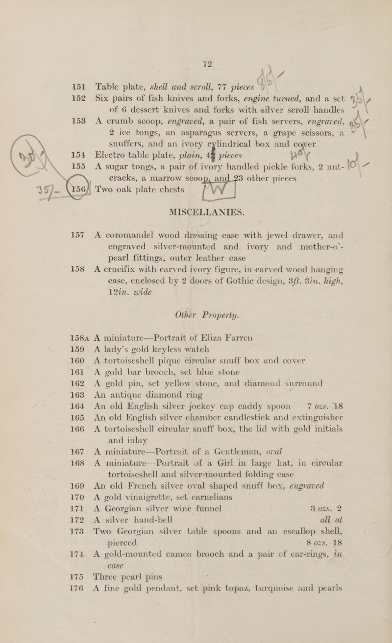  151 152 153 157 158 159 160 161 162 163 164. 165 166 167 168 169 170 171 172 173 174 175 176 NAS f hits Table plate, shell and scroll, 77 pieces: 0 Six pairs of fish knives and forks, engine turned, and a set Vo\2 of 6 dessert knives and forks with silver scroll handles ry \ A crumb scoop, engraved, a pair of fish servers, engraved, Mo’ 2 ice tongs, an asparagus servers, a grape scissors, 2 ~ \ snuffers, and an ivory cylindrical box and ge Electro table plate, plain, 4 if pieces Rey a A sugar tongs, a pair of ivory handled pickle forks, 2 nut- lo\- aa MISCELLANIES. A coromandel wood dressing case with jewel drawer, and engraved silver-mounted and ivory and mother-o’- pearl fittings, outer leather case 7 A crucifix with carved ivory figure, in carved wood hanging case, enclosed by 2 doors of Gothic design, 3ft. 3in. high, 12in. wide Other Property. A miniature—Portrait of Eliza Farren A lady’s gold keyless watch A tortoiseshell pique circular snuff box and cover A gold bar brooch, set blue stone A gold pin, set yellow stone, and diamond surround An antique diamond ring | An old English silver jockey cap caddy spoon = _7 ozs. 18 An old English silver chamber candlestick and extinguisher A tortoiseshell circular snuff box, the lid with gold initials and inlay A miniature—Portrait of a Gentleman, oval A miniature—Portrait of a Girl in large hat, in circular tortoiseshell and silver-mounted folding case An old French silver oval shaped snuff box, engraved A gold vinaigrette, set carnelians A Georgian silver wine funnel - 3 0z8. 2 A silver hand-bell all at Two Georgian silver table spoons and an escallop. shell, pierced: * 8 ozs. -18 A gold-mounted cameo brooch and a pair of ear-rings, in Case Three pearl pins A fine gold pendant, set pink topaz, turquoise and pearls