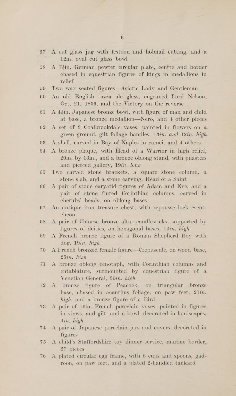 61 62 66 67 6 A cut glass jug with festoon and hobnail cutting, and a 12in. oval cut glass bowl ; : ; chased in equestrian figures of kings in medallions in relief ieee Two wax seated figures—Asiatic Lady and Gentleman An old English tazza ale glass, engraved Lord Nelson, Oct. 21, 1805, and the Victory on the reverse A 44in. Japanese bronze bowl, with figure of man and child at base, a bronze medallion—Nero, and 4 other pieces. A set of 3 Coalbrookdale vases, painted in flowers on a green ground, gilt foliage handles, 137n. and 12in. high A shell, carved in Bay of Naples in camel, and 4 others ty A bronze plaque, with Head of a Warrior in high relief, 20in. by 13in., and a bronze oblong stand, with pilasters. and pierced gallery, 19%. long Two carved stone brackets, a square stone column, a stone slab, and a stone carving, Head of a Saint A pair of stone caryatid figures of Adam and Eve, and a pair of stone fluted Corinthian columns, carved in cherubs’ heads, on oblorg bases | An antique iron treasure chest, with repousse lock escut- cheon A pair of Chinese bronze altar candlesticks, supported by figures of deities, on hexagonal bases, 19in. high A French bronze figure of a Roman Shepherd Boy with dog, 19in. high 7 A French bronzed female figure—Crepuscule, on wood base,. 257n. high A bronze oblong cenotaph, with Corinthian columns and entablature, surmounted by equestrian figure of a Venetian General, 307. high A bronze figure . of Peacock, on triangular “bronze base, chased in acanthus foliage, on paw feet, 21an.. high, and a bronze figure of a Bird A pair of 16in. French porcelain vases, painted in figures. in views, and gilt, and a bowl, decorated in landscapes,, din. high A pair of Japanese porcelain jars and covers, decorated in figures Ane A child’s Staffordshire toy dinner service, marone border,, Ov pieces A plated circular egg frame, with 6 cups and spoons, gad-- roon, on paw feet, and a plated 2-handled tankard