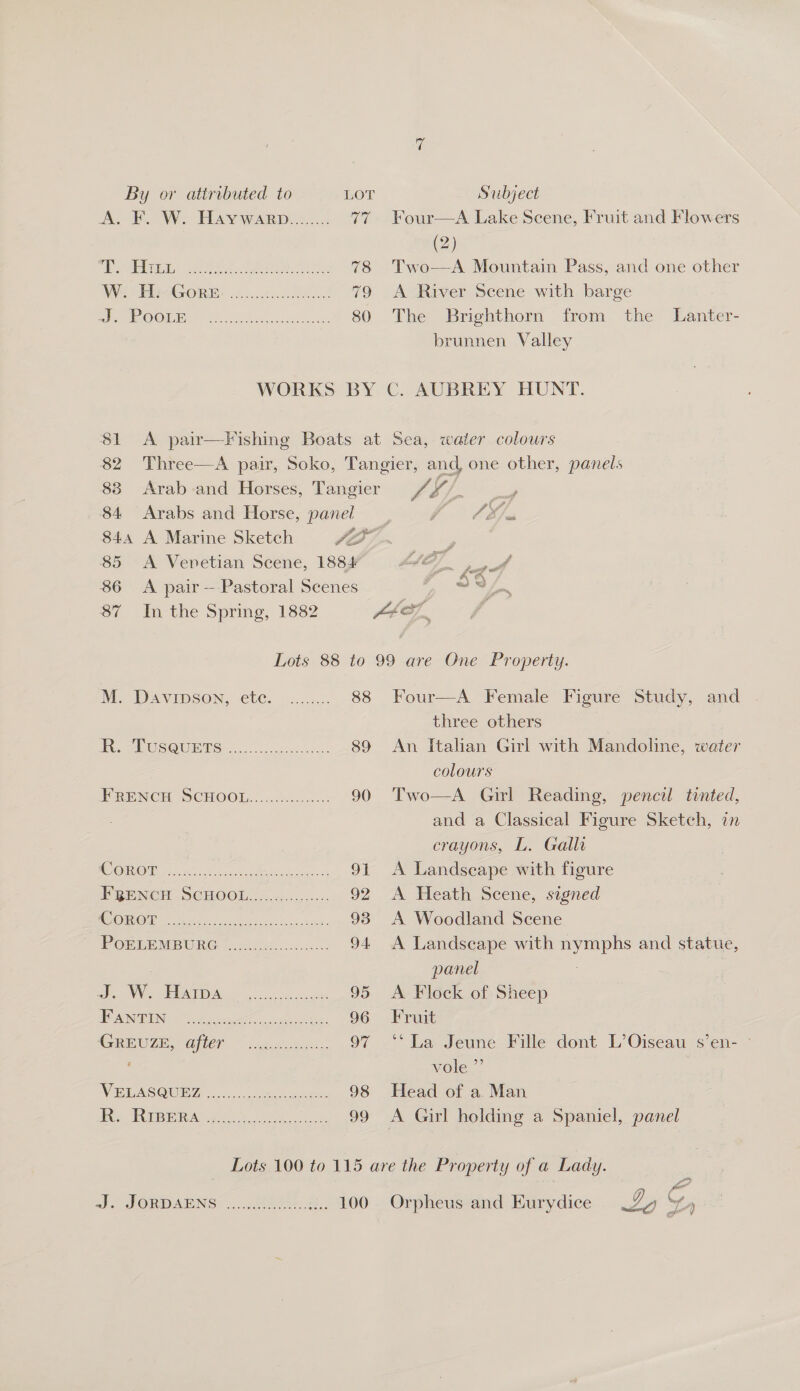 A. F. W. Haywarb........ 77 Four—A Lake Scene, Fruit and Flowers (2) Ae MAT EIGIE) na Shea cytes tay: 78 Two—A Mountain Pass, and one other WVE SIG ORE chine eee 79 &lt;A River Scene with barge 5|/ 001) LOX 161 a eae ie ele aeee 80 The Brighthorn from the Lanter- brunnen Valley WORKS BY C. AUBREY HUNT. 81 A pair—Fishing Boats at Sea, water colours 82 Three—A pair, Soko, Tangier, and one other, panels 83 Arab-and Horses, Tangier _/, WY Pein 84 Arabs and Horse, panel ’ Mo oF 844 A Marine Sketch Jo? ‘ 85 A Venetian Scene, 1884 foo OF va 86 A pair ---Pastoral Scenes 87 In the Spring, 1882 Lhe sS Lots 88 to 99 are One Property. IM, DAVIDSON, CLC. 5 ..:... 88 Four—A Female Figure Study, and three others Wc GU USOUBTS «vipat nls. 89 An Italian Girl with Mandoline, water colours TRENCH SCHOO ice. 90 Two—A Girl Reading, pencil tinted, and a Classical Figure Sketch, in crayons, L. Gall COROT Hl OR ac ek 91 &lt;A Landscape with figure PRP MECH SCHOOLZ. ..2:...,.-2- 92 &lt;A Heath Scene, signed CONC ane an een 93. A Woodland Scene PP OMMEM BORE] crise wo.:c0-- 94 A Landscape with nymphs and statue, panel : 7 a Wes MEAT AN sian aca 95 A Flock of Sheep BE NORIN at ee ae oe. 96 Fruit GrewzeOfier ~ ois... 97 “La Jeune Fille dont L’Oiseau s’en- ; vole ”’ VULASQUED) «0... cta nes 98 Head of a Man sBtes BUBEIAIVAM hak, 99 A Girl holding a Spaniel, panel 100 Sc ar io ay for Orpheus and Eurydice Dy x )