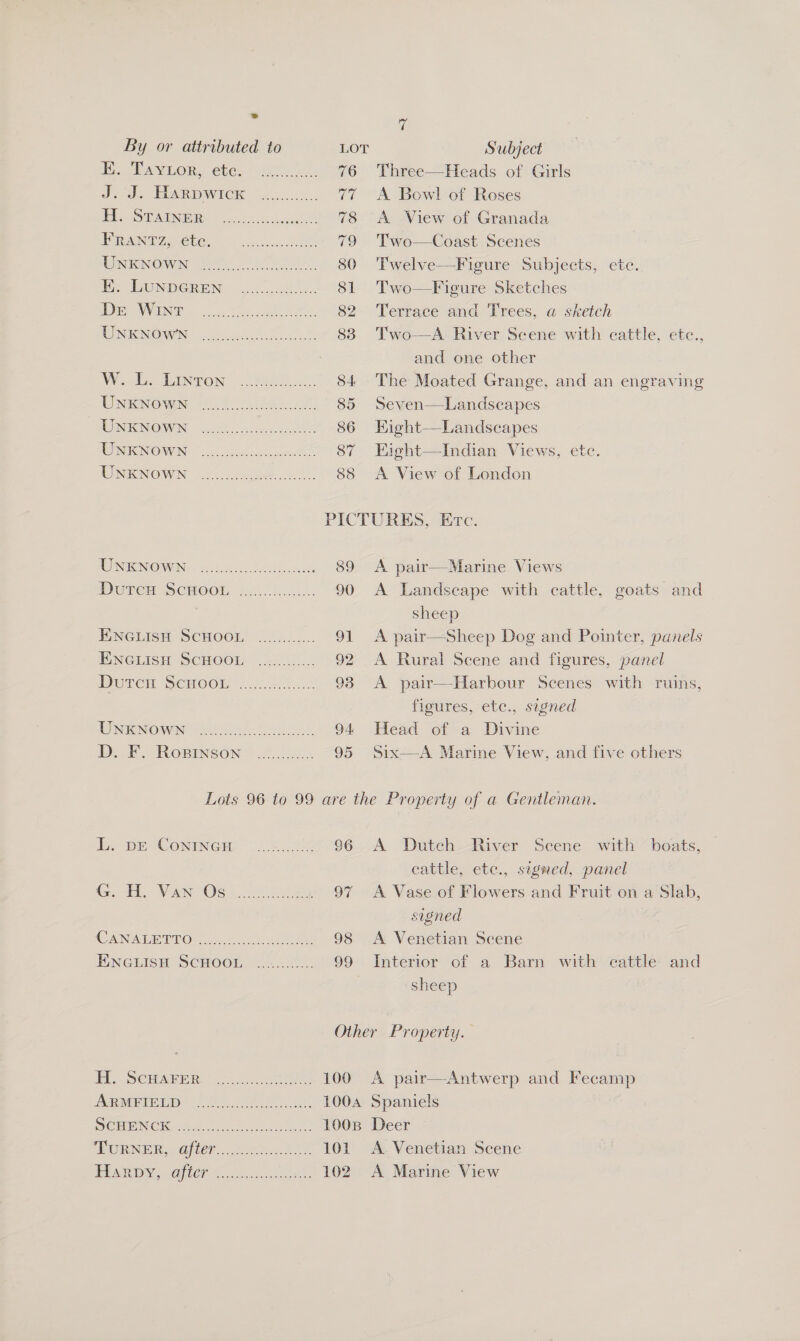 v4 By or attributed to LOT Subject eA vin cere,. amo 76 Three—Heads of Girls Jo die EARP WICK .4,..0..2.. 77 <A Bowl of Roses fe SU AINA Gs. ae 78 A View of Granada IANEZ puEbCs <u. o.so0 ee 79 Two—Coast Scenes WNEKINOWN 250510. 80 Twelve—Figure Subjects, etc. Be: LUNDGREN ........80%.. 81 Two—Figure Sketches EE AVN So ee ore, 82 Terrace and Trees, a sketch ONEENONVIN, 4 Whe 83 Two—A River Scene with cattle, etce., and one other Wo Lo kinron 29S. 84 The Moated Grange, and an engraving UNKNOWN FO Oks. 85 Seven—Landseapes UNKNOWN: c.00.-2 sean aveeeed 86 Eight—Landscapes WINICNOWN set ee 87 Ejight—Indian Views, etc. WUINEKNOWIN 25 eS: 88 A View of London PICTURES, Erc. UNKNOWN: <2... 25a 89 A pair—Marine Views DwWPEH SCHOOL 24...0...40. 90 A Landscape with cattle, goats and sheep ENGLISH SCHOOL ............ 91 A pair—Sheep Dog and Pointer, panels ENGLISH SCHOOL ............ 92 A Rural Scene and figures, panel Dumen Seioon Je 02. 93 A pair—Harbour Scenes with ruins, figures, ete., signed ON eNOwaNe ims. Se ok. 94 Head of a Divine DE. Rominson 2.0.4; 95 Six—A Marine View, and five others Lots 96 to 99 are the Property of a Gentleman. Le DEM COMING 1.5 as 96 A Duteh River Scene with boats, cattle, etc., signed, panel <a A VARA OSs oi es 97 <A Vase of Flowers and Fruit on a Slab, signed OA RO ee cts ee 98 <A Venetian Scene ENGLISH SCHOOL 2.5. 99 Interior of a Barn with eattle and sheep Other Property. Bl SCH AVER. (cs ache 100 A pair—Antwerp and Fecamp ARMFIELD ...... Pea AEE AO 1004 Spaniels SOME N CRO Ro ae 100B Deer “ORINER eG j0O0 ts. Be 101 A. Venetian Scene TADS OPEOT Sa ios. ate, 102. A Marine View