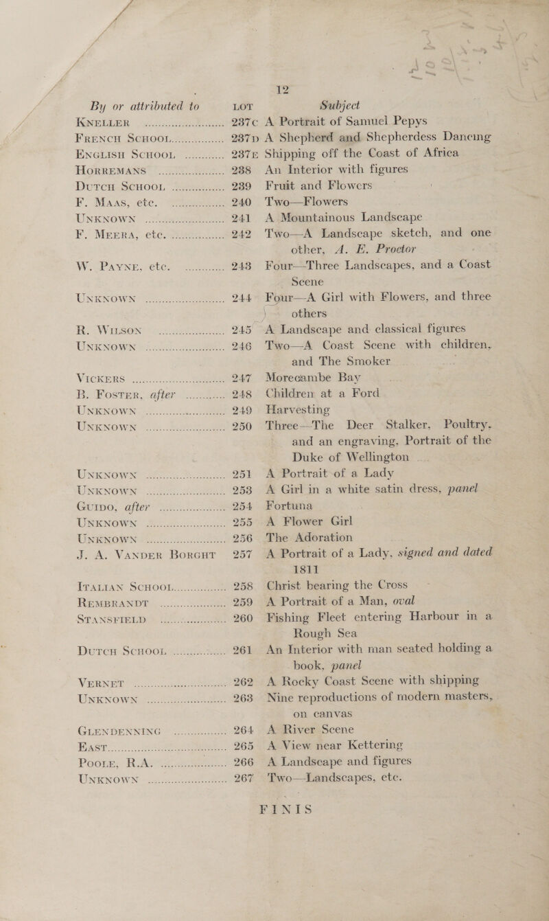 KNELLER i ee i iis TWORREMANS °. SST Se. 238 DerenkeScro0L Bee 239 F. MAAS, etc. 22k 24.0 ENKNMOUON 3 cee oe 241 EF. Meera, cic eee nS 242 W COPAY NE} Stéac eee DAE UNERNOWWN S25. eee 244 Be WiGsOn? en eee) 245! UNEKNG@WAS =) 3 nk ae 246 VaCRPRS. oo ee eee DAT BR; BosTer, safter «22a 248 UU NRINOWN: SS... ohne 249 URE NOW IN 2)... 2. 250 UNKNOWweS Si eae 251 USKNOMGN: (et HS eae 258 Gioimno;, ‘qiter MiNi 254 LYMISRORVING S eee ee, 256 J. A. VANDER BORGHT = 957 ETPALTAN SCHOOL... see 258 PREMBRAND®:.;..\... eae 259 Sal's NSE ER re. Foes ee ae 260 Deren ScHOOLs Manes 261 VERNER... 4 eee 262 UNENOWN: Soe ee 263 CkENBENNING (2) &gt; oe 264 BAST. 2 pai 265 ENO WI = ck eect re 267 An Interior with figures Fruit and Flowcrs ! Two—F lowers A Mountainous Landscape Two—A Landscape sketch, and one other, A. E. Proctor Four—-Three Landscapes, and a Coast — Scene Four—A Girl with Flowers, and three ) others © Two—A Coast Scene with children, and The Smoker | Morecambe Bay Children at a Ford Harvesting Three—-The Deer Stalker, and an engraving, Portrait of the Duke of Wellington __ A Portrait of a Lady A Girl in a white satin dress, panel The Adoration A Portrait of a Lady, signed and dated 1811 Christ bearing the Cross A Portrait of a Man, oval Fishing Fleet entering Harbour in a Rough Sea An Interior with man seated holding a book, panel A Rocky Coast Seene with shipping Nine reproductions of modern masters, on canvas A River Scene A View near Kettering Two—Landscapes, etc. Poultry.