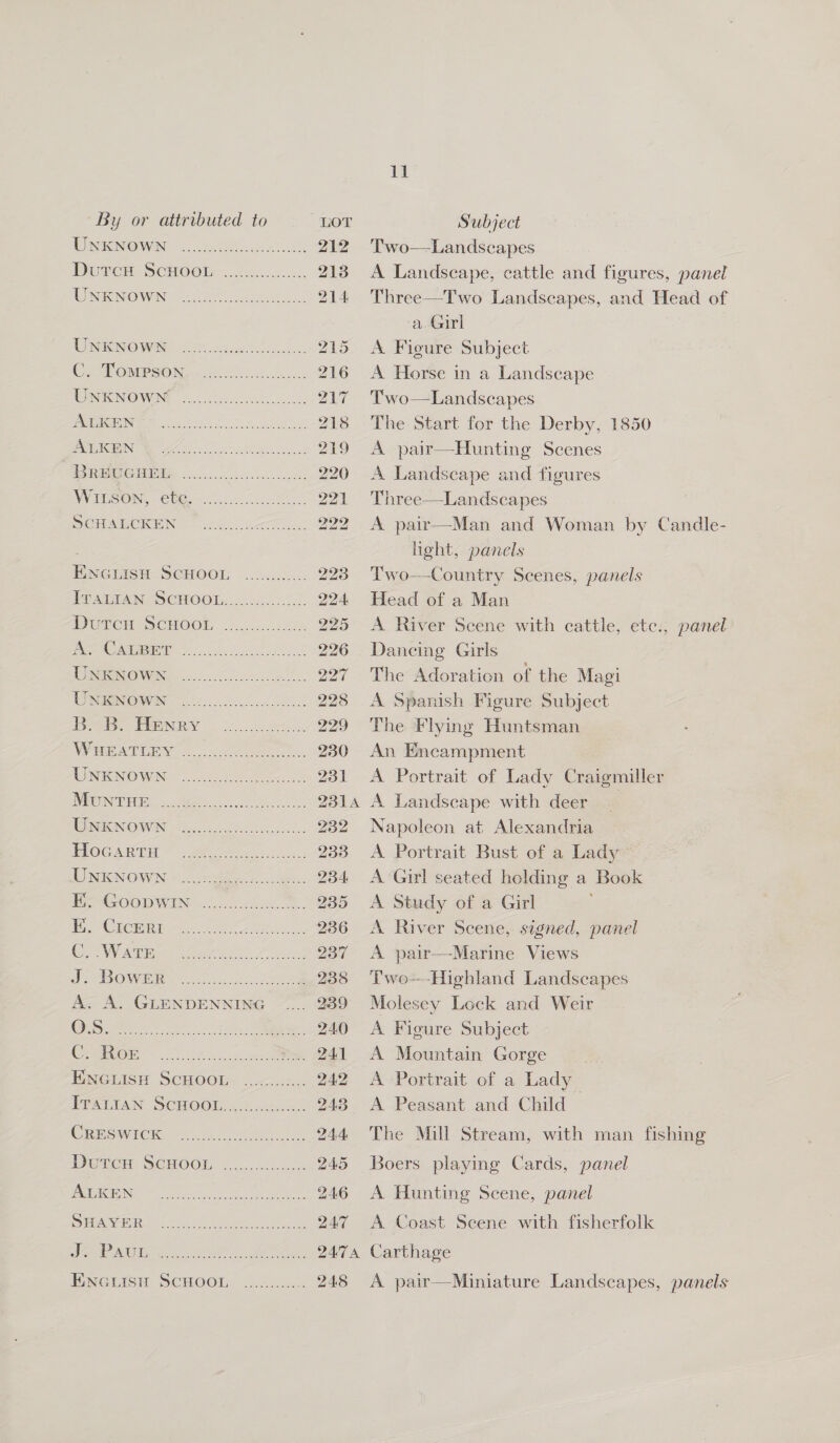 UxkKNOWN ALKEN ALKEN BREUGHEL SCHALCKEN ENGLISH SCHOOL A. CALBET UNKNOWN UNKNOWN B.-B. Henry WHEATLEY UNKNOWN UNKNOWN HocGartu C. Ror 248 Te Two—Landscapes A Landscape, cattle and figures, panel Three—Two Landscapes, and Head of a. Girl A. Figure Subject A Horse in a Landscape Two—Landscapes The Start for the Derby, 1850 A pair—Hunting Scenes  A Landscape and figures Three—Landscapes A. pair—Man and Woman by Candle- hight, panels Two-—Country Scenes, panels Head of a Man A River Scene with cattle, etc:, panel Dancing Girls The Adoration of the Magi A Spanish Figure Subject The Flying Huntsman An Encampment A Portrait of Lady Craigmiller A Landscape with deer Napoleon at Alexandria A Portrait Bust of a Lady A Girl seated helding a Book A Study of a Girl | A River Seene, signed, panel A. pair—Marine Views Two—Highland Landscapes Molesey Lock and Weir A Figure Subject A Mountain Gorge A-Portrait of a Lady A Peasant and Child The Mill Stream, with man fishing Boers playing Cards, panel A Hunting Scene, panel A Coast Scene with fisherfolk Carthage A pair—Miniature Landscapes, panels