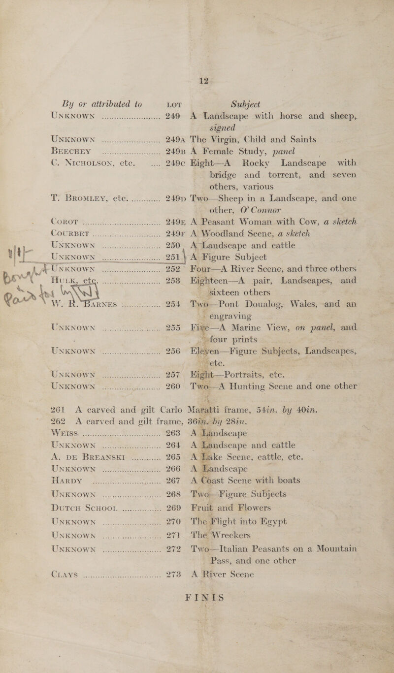 ith UNENO@WNes 0 eee. UNKNOWN BEenerny ois eee C. NICHOLSON, etc. eC ee ay T. BROMLEY, etc. eae et ee eeee i i i iia aii i eave ee t Unknown HULK, etc. UNKNOWN UNKNOWN UNKNOWN UNKNOWN 261 262 WEISS Cee emcee se pees arse nese nescerecene HARDY ee ee ee or ea Sr ce UNKNOWN UNKNOWN i i cic UNKNOWN 12 249 A Uandscape with horse and sheep, » sygned 2494 The Virgin, Child and Saints 249B A Female Study, panel Landscape bridge and. torrent, and others, various 249p Twe—Sheep in a Landscape, and one other, O’ Connor 249% A Peasant Woman with Cow, a sketch 249% A Woodland Scene, a sketch with seven 250 Landscape and cattle 251} \ Figure Subject 352 Four—A River Seene, and three others 253 Highteen—A pair, Landscapes, and sixteen others 254 Two—Pont Doualog, Wales, aud an . engraving 255 Vs Marine View, on pint and ‘four prints 256 Eleven—Figure Subjects Landscapes, we etc. 257 Eight —Portraits, ete. 260 Two—A Hunting Scene and one other 4 5 7 Maratti frame, 54in. by 40in.  263. A Landscape 264 A Landscape and cattle 265 A Lake Scene, cattle, etc. 266 A. Landscape 267 A Coast Scene with boats 268 Two-—Figure Subjects 269 Fruit and Flowers 270 The Flight into Egypt 271 The Wreckers 272 Two—Italian Peasants on a Mountain Pass, and one other 273 A River Scene FINIS
