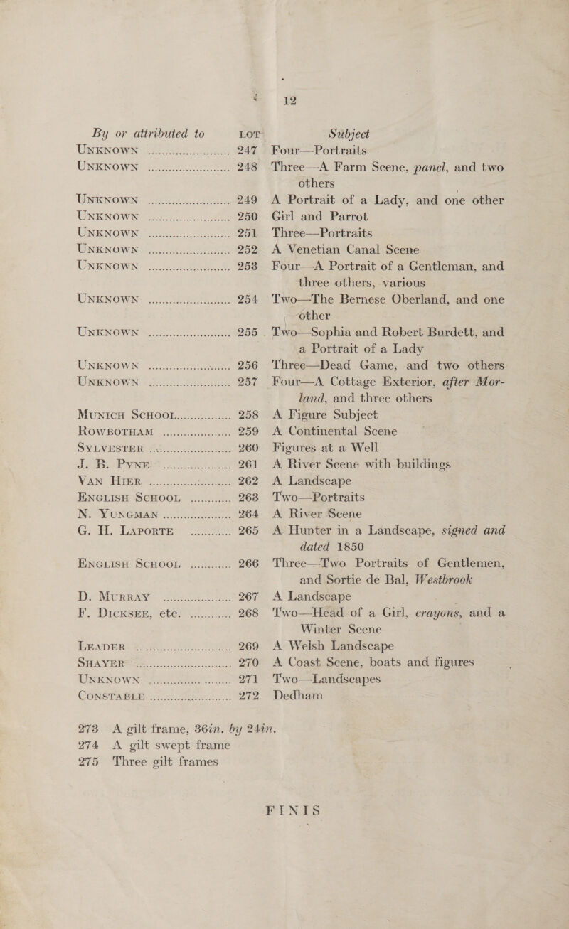 Cis enn i A ee QA7 UREN OWING a8 oo ee 248 UNKNOWN ib Kiya Je 249 URENOW ihe es 250 UNENOWR: so5) See 251 UNENGWIG.... chee 252 UNIGNOWN: 22.52 ee SS 258 UNENOWN 2) JE8CR 254 UNEKNGSVING Gok ee ee 255 UNKNOWN... eee, 256 Wien Gavin 2 ee 257 MUNICH SCHOOL......0.c: 258 ROWBOTEAM (6c cede 259 SYLVEStER =o Se 2606 aE PE INGEN «un Ue See 261 Van Hin. 5. Mee ae 262 ENGLISH SCHOOL. ....2..5..:. 263 OY UNGMAN 2.007. 2 ES 264 G. HH. Larorte: (2255.5 265 PNGLISH: SCHOOL 62085. 266 De Mupean 24 ee 267 PE. Dicksee; “ete? 0...82 268 Peas pe. eh eee 269 SAV HRS ase ie 270 TRGENO WN ee ee a1 CONSPAGhE are Se 272 12 Four— Portraits Three—A Farm Scene, panel, and two others 7 , A Portrait of a Lady, and one other Girl and Parrot Three—Portraits A Venetian Canal Scene Four—A. Portrait of a Gentleman, and three others, various Two—The Bernese Oberland, and one —~other a Portrait of a Lady Three—Dead Game, and two others Four—A. Cottage Exterior, after Mor- land, and three others A Figure Subject A Continental Scene Figures at a Well A River Scene with buildings A Landscape | Two—Portraits A River Scene A Hunter in a Landscape, signed and dated 1850 Three—Two Portraits of Gentlemen, and Sortie de Bal, Westbrook A. Landscape : Two—Head of a Girl, crayons, and a Winter Scene A. Welsh Landscape A Coast Scene, boats and figures Two—Landscapes Dedham  274 <A gilt swept frame 275 Three gilt frames