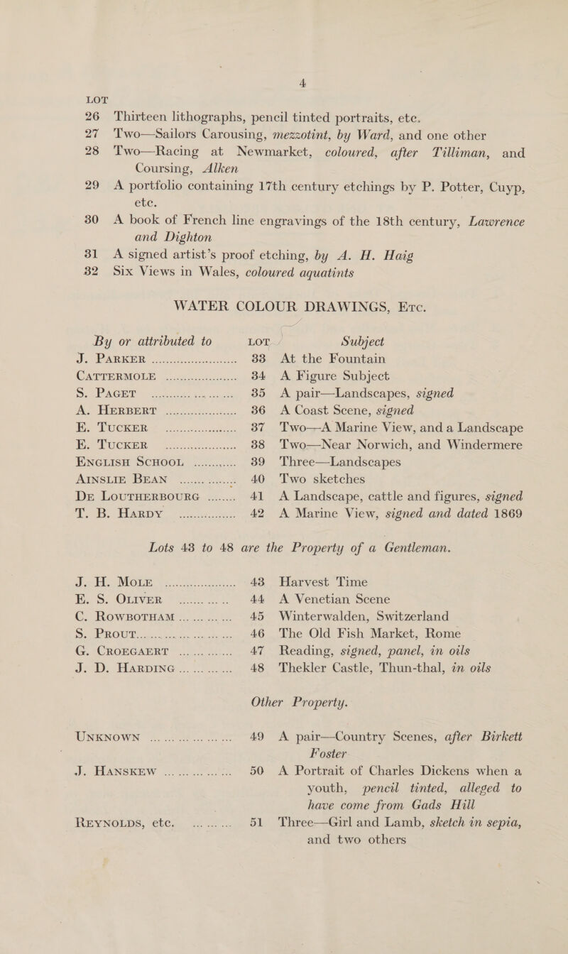 LOT 26 27 28 29 30 31 B2 mt Thirteen lithographs, pencil tinted portraits, etc. Two—Sailors Carousing, mezzotint, by Ward, and one other Two—Racing at Newmarket, coloured, after Tuilliman, and Coursing, Alken A portfolio containing 17th century etchings by P. Potter, Cuyp, etc. | A book of French line engravings of the 18th century, Lawrence and Dighton A signed artist’s proof etching, by A. H. Haig Six Views in Wales, coloured aquatints WATER COLOUR DRAWINGS, Evc. By or attributed to LOT/ Subject i MARE aR cadens A 33 At the Fountain CASTERMOUP jor cae so. 34 A Figure Subject Daa ACD ee cles 35 A pair—Landscapes, signed As ERR BBRG oats thos Bape 36 A Coast Scene, signed ie ues as 8 ee 37 Two—A Marine View, and a Landscape Ae PUCK, ik. .datin ition. 38 ‘T'wo—Near Norwich, and Windermere ENGLISH SCHOOL ............. 39 Three—Landscapes AINSLIE BEAN %...2,.2.3.. .. 40 Two sketches Dr LouTHERBOUBRG ........ 41 A Landscape, cattle and figures, signed oaks. EAR tase 42 A Marine View, signed and dated 1869 Lots 43 to 48 are the Property of a Gentleman. 3 [fed e080 ee 43 Harvest Time i oF Onrvea: hee, 44 A Venetian Scene C. RowBoTuHam ............. 45 Winterwalden, Switzerland S. Prout... .................. 46 The Old Fish Market, Rome G. CROEGAERT ............. 47 Reading, signed, panel, in oils J. D. Harpine............. 48 Thekler Castle, Thun-thal, in oils Other Property. UNKNOWN ................ 49 A pair—Country Scenes, after Burkett Foster J. HANSKEW .............. 50 &lt;A Portrait of Charles Dickens when a youth, pencil tinted, alleged to | have come from Gads Hill REYNOLDS, etc; .2 ... ... 51 Three—Girl and Lamb, sketch in sepia, and two others