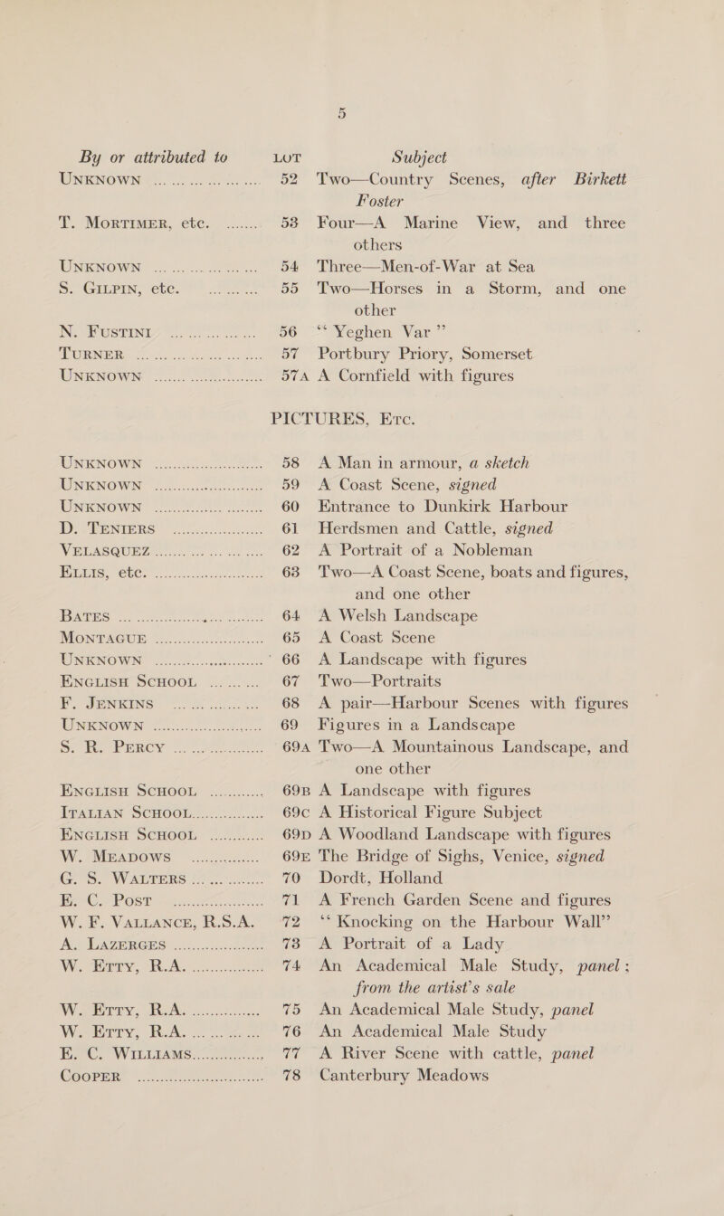 WNENOWN SS. oe ss T. Morrimer, etc. ........ UNKNOWN ... S. GILPIN, etc. N. FUuSTINI J MLGE UN(T 21: a lie ae ee a UNKNOWN UNKNOWN UNKNOWN UNKNOWN D. TENIERS VELASQUEZ WANS, OUCH 2b... joseneese ee ecw recat eect neers ccc ccccs See ee ee ee ee ae BATES F. JENKINS WENIONOWN 2c. ee SO heresy os oo ENGLISH SCHOOL [Pat qAn- SCHOOL |..04.0...... ENGLISH SCHOOL W. MrAapows G. S. WALTERS E: C. Post W. F. VALLANCE, R.S.A. A. LAZERGES We orrn, SRA ne ce cecwoteececce oes Cee ceeteece WN eS: SERA tos18 5s ces We brry, RA. 5: yes Hac. WiLLiAMs-....... CooPER 57 5T7A On Two—Country Scenes, after Birkett Foster Four—A Marine View, and _ three others Three—Men-of-War at Sea Two—Horses in a Storm, and one other ~ VYeohem Var Portbury Priory, Somerset A Cornfield with figures 7A 75 76 A Man in armour, a sketch A Coast Scene, signed Entrance to Dunkirk Harbour Herdsmen and Cattle, signed A Portrait of a Nobleman Two—A Coast Scene, boats and figures, and one other A Welsh Landscape A Coast Scene A Landscape with figures Two—Portraits A pair—Harbour Scenes with figures Figures in a Landscape Two—A Mountainous Landscape, and one other A Landscape with figures A Historical Figure Subject A Woodland Landscape with figures The Bridge of Sighs, Venice, signed Dordt, Holland A French Garden Scene and figures ‘* Knocking on the Harbour Wall” A Portrait of a Lady An Academical Male Study, panel ; from the artist’s sale An Academical Male Study, panel An Academical Male Study A River Scene with cattle, panel Canterbury Meadows