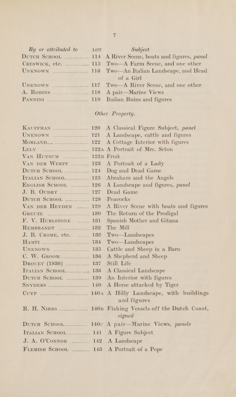 DUrcHsScnoOi. 2ac.c2..: 114 A River Scene, boats and figures, panel CRESWICK, EOS wc.cadl.cces 115 Two—A Farm Scene, and one other WINEKNOWN) <i: dcseee fe B ee 116 Two—An Italian Landscape, and Head of a Girl WNKNOVEN: 32.25. derek 117 Two—A River Scene, and one other A. RoBINS .................. 118 A pair—Marine Views BRON NUN, Gc onccn hypo pee 119 Italian Ruins and figures Other Property. TGA ODPM tg eae. 120 A Classical Figure Subject, panel HE NGON@ RUIN Ooi iog ce cha ee: 121 A Landscape, cattle and figures NMGRGAND 6808 Bal tate: 122 A Cottage Interior with figures PE ee 5s se cease 1224 A Portrait of Mrs. Seton WAN 2PUYSUM © (hon. 555 1228 Fruit Van DER WORFP 2.20. 123 A Portrait of a Lady DUTCH SCHOOL 0.4 .nde 124 Dog and Dead Game TPALLIAN SCHOOL... ices: 125 Abraham and the Angels ENGLISH SCHOOL ............ 126 A Landscape and figures, panel eS MRR Ys oe aks hares 127 Dead Game DUTCH SCHOOL i... 2.0033 128 Peacocks VAN DER HEYDEN ........ 129 A River Scene with boats and figures Cee O ae ye... Serre Lee 130 The Return of the Prodigal PP. VesHURLSTONE -:...,.:. 131 Spanish Mother and Gitana TBR ANT oe ee 132 The Mill Jo.) CROME; ete. ole. 1338. Two—Landscapes PAGANO een peices, 134 'Two—Landscapes UNKNOWN: 42..6G.60 anes 135 Cattle and Sheep in a Barn OC, WE GROOM. 136 A Shepherd and Sheep DEOUEBT (SSO) nse cies 137 Still Life TPATTAN (SCHOOL: 20.240 .-.16 138 A Classical Landscape IDGrGH SCHOOL si. s.6. ts. 139 An Interior with figures BINV DER Sy fake) pueden 140 A Horse attacked by Tiger Cyr ees es ss: 1404 A Hilly Landscape, with buildings and figures Ev sea, INGBBS. 91220) eee 1408 Fishing Vessels off the Dutch Coast, signed Doren ScHooL.:...4055... 140c A pair—Marine Views, panels TRATIANYSCHOOL........045...: 141 A Figure Subject Jo. O ConNog=, 7........ 142 A Landscape FLEMISH SCHOOL ............ 143 A Portrait of a Pope