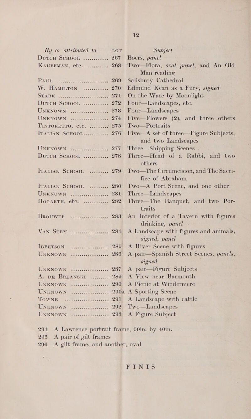 Durch SCHOOL 3.0.82. Ss 267 KAUFFMAN,” CtC.....2s0a0ne 268 PAU, eee a. 269 We HAMILTON «re 270 STARK... .40 cece ee 271 DurcH ScHOoL......e ee 272 WNKNOWN see eee 278 UNKNOWN: 725... : eens 274 TINTORETTO, ete= 7. = Jar ga ITALIAN? SCHOOL: 276 UNENOWN S250... Pa Ae Dutrcu ScHoor ie 278 ITALTAN SCHOOT: Saree: 279 ITALIAN SGHOOL -27-4.. 280 UNKNOWN G22...) ohoe ot On FIOGARTH, €lGe ... et 282 BROUWER 2c oe 283 VAN STRY. kl eee 284 TE BETSON ee cc eeeeee 285 WNKNOWN? [2:... cee eee 286 TINKNO WN nies. cee ee 287 Aer —BREANSKI 3... 0: 289 UNKNOWN fcttsc ok eee 290 LENE NO WN less eases ees 290A SUOWN Egy nc atin x seein 291 ONSEN OWN crt ts aee oes 292 GENK NOWN olen «cee aes 293 294 295 A pair of gilt frames 12 Boers, panel Two—Flora, oval panel, and An Old Man reading Salisbury Cathedral Edmund Kean as a Fury, signed On the Ware by Moonlight Four—Landscapes, etc. Four—Landscapes Five—Flowers (2), and three others Two—Portraits Five—A set of three—Figure Subjects, and two Landscapes Three—Shipping Scenes Three—Head of a Rabbi, and two. others Two—The Circumcision, and The Sacri- fice of Abraham Two—A Port Scene, and one other Three—Landscapes Three—The Banquet, and two Por- traits An Interior of a Tavern with figures drinking, panel A Landscape with figures and animals, signed, panel A River Scene with figures A pair—Spanish Street Scenes, panels, signed A pair—Figure Subjects A View near Barmouth A Picnic at Windermere A Sporting Scene A Landscape with cattle Two—Landscapes A Figure Subject