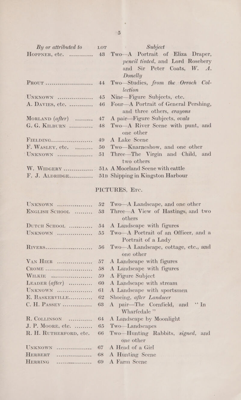 FIORPNER CUR. © gee ccccaes 43 TROT ss canwerawadowksddion wows 4A, INOW cadun ck. andes 45 A. DAViS. 2€8C. % c. Ewencdes 46 MORLAND (@ff@r). 255. swie AZ GeG. KBURN «icc. esses: 48 BIEL DING... cased os 49 P.. Wastey ,eber &lt;a. css. 50 CUMIEN OWN Aci Sdicerhese. 51 Wy WEDGERY 65 skecisacevede Two—A Portrait of Eliza Draper, pencil tinted, and Lord Rosebery and Sir Peter Coats, W. A. Donelly Two—Studies, from the Orroch Col- lection Nine—Figure Subjects, ete. Four—A Portrait of General Pershing, and three others, crayons A pair—Figure Subjects, ovals Two—A River Scene with punt, and one other A Lake Scene Two—Knarneshow, and one other Three—The Virgin and ‘Child, and two others UNKNOWN Cee tteseeoeeeoersen eeeeesere SDwTCH SCHOOE Gust... 5A WINHENGOWIN 1 oK5 s ose esc des 55 PV eS aeenes EN wean 5 saketl 56 NARS cee eines 57 CORTON HL io aoe oes SORE CT Mn hae - 58 WY TESGRE ae i. eet 59 Fi ARON) ok ev watiats «0 60 WOK NOW . 4600 Be hee hes 61 ie BASHPEVILULE. 0 f.0 ses 62 Caf PASBEY Bt cessed fos 63 R. CoLLInson J. P. Moorg, etc. R. H. RuTHERFORD, etc. eeereereerern UNKNOWN HERBERT HERRING eeeterecsteeeresoeses ee eeoeoeeoeteeoeeoeeserere eeoerreeOOeeereseoren Two—A Landscape, and one other Three—A View of Hastings, and two others A Landscape with figures Two—A Portrait of an Officer, and a Portrait of a Lady Two—A Landscape, cottage, etc., and one other A Landscape with figures A Landscape with figures A Figure Subject A Landscape with stream A Landscape with sportsmen Shoeing, after Landseer A pair—The Cornfield, and Wharfedale ”’ A Landscape by Moonlight Two—Landscapes Two—Hunting Rabbits, signed, and one other A Head of a Girl A Hunting Scene A Farm Scene 66 In