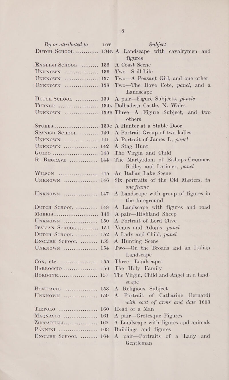 Dutcu ScHOOL e@osveetseeceeoe INGHICHs> CHOOLS: eee 135 UENKNOWN Set eee 136 WHENGWN Os. .8 de ee 137 TEIN OWING cee eee, 188 Durcn SCHOO eee 139 LURNER pears Oe 1894 UEININ OW Nar eee 1398 SUB BSasr se Geet ates 139¢ SRANISHESCHOGIN wakes 140 LINKIN WNoeeee.. cor tees 141 NIGNO WN ee ete eee 142 (GUIDO. eet eee oe eee 143 ReREGRAWEAeeene ace 144 WIIESON: «stents 145 UNKNOWN. eee os 146 LINEN OAUIN eee cae 147 De EG eSCGHOOliA. ee. 148 MORRIG@... shoe cee 149 DING OMVIN: = or caus acer ones 150 LEAELAN: SOCHOOLse.a0e 0. coe 151 TUL CHesSCHOOL use toeeieee 152 IN CUISH sOGHOOL-«..ctsne.. 158 TENTION CRYING RE cue es 154 GOXPREGLC. Wes caacu cede sere 155 IBARROCCIOmet oe 156 IB ORD ON era eee ee 157 IBONTUA CIOS)... oe ee 158 UAT ICN ONE Sek a ov cn tee 159 VEEP OOM. cme ct reer es 160 IM AOKSSCOl RE, fret ee. 161 FUCCAR EDL Tees fet teen 162 IPANN IN Ta en eager ee 163 PNGLISH sa SCHOOL Gertie 164 figures A Coast Scene Two—Still Life Two—A Peasant Girl, and one other Two—The Dove Cote, panel, and a Landscape A pair—Figure Subjects, panels Dolbadern Castle, N. Wales Three—A Figure Subject, others and two A Portrait Group of two ladies A Portrait of James I., panel A Stag Hunt The Virgin and Child The Martyrdom of Bishops Cranmer, Ridley and Latimer, panel An, Italian Lake Scene Six portraits of the Old Masters, in one frame A Landscape with group of figures in the foreground A Landscape with figures and mad A pair—Highland Sheep A Portrait of Lord Clive Venus and Adonis, panel A Lady and Child, panel A Hunting Scene Two—On the Broads and an Italian Landscape Three—Landscapes The Holy Family The Virgin, Child and Meat in a land- scape A Religious Subject A Portrait of Catharine Bernardi with coat of arms and date 1603 Head of a Man A pair—Grotesque Figures A Landscape with figures and animals Buildings and figures A pair—Portraits of a Lady and Gentleman,